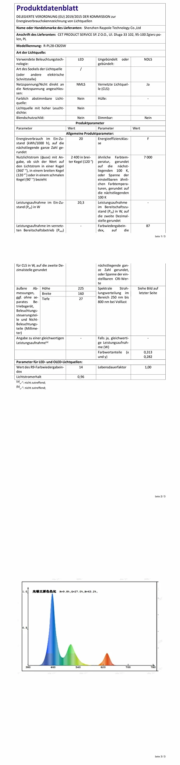 LyLmLe 20W Eclairage Piscine LED sans fil, 12V Lumières Piscine Submersible IP68, Dimmable avec Contrôle APP, 8m Câble