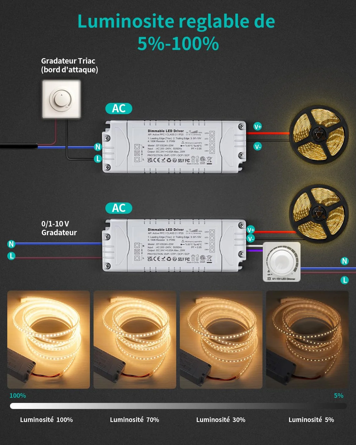 REYLAX Transformateur LED 220V 24V 20W 0.83A Dimmable Triac 0/1-10V AC DC