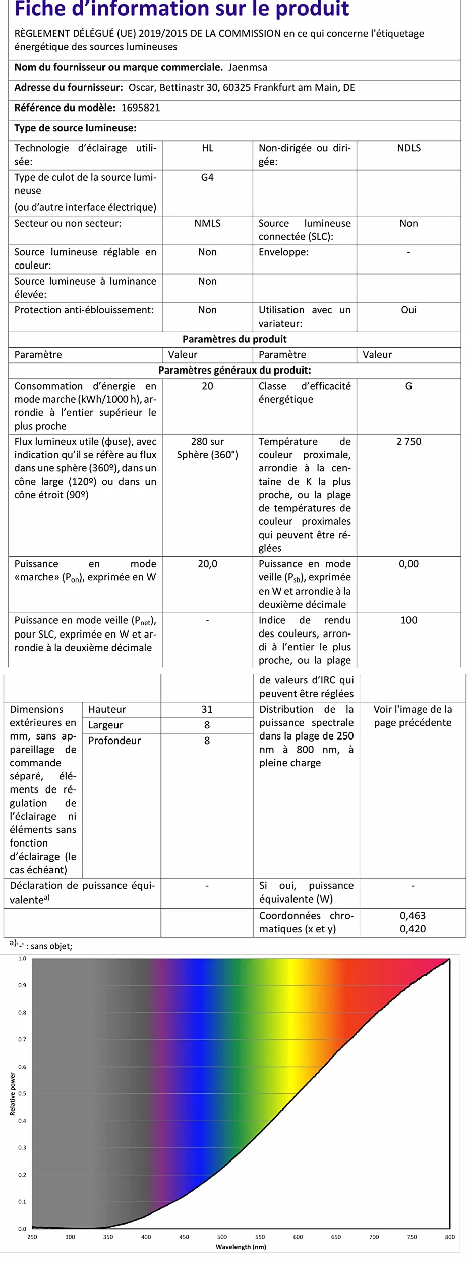 Ampoules halogènes G4 20W 12V 2800K Lot de 12