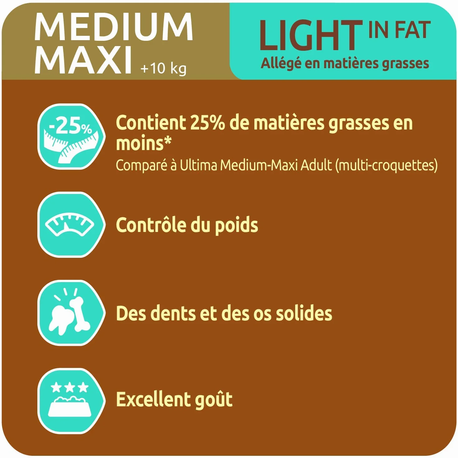 Croquettes pour Chien Ultima Medium-Maxi Light Poulet Riz, 7.5 kg