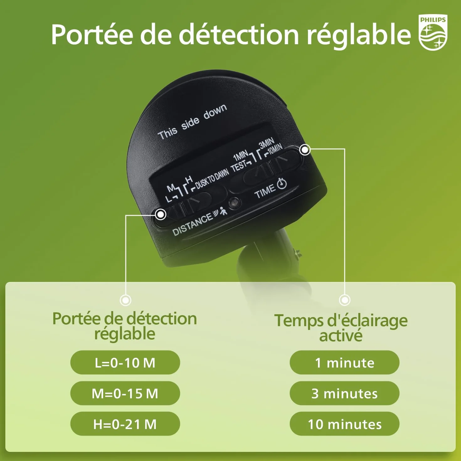 Philips Sécurité Lampe LED 24W 3500LM Détecteur de Mouvement PIR Extérieur 5000K 3 Têtes Orientables Étanche