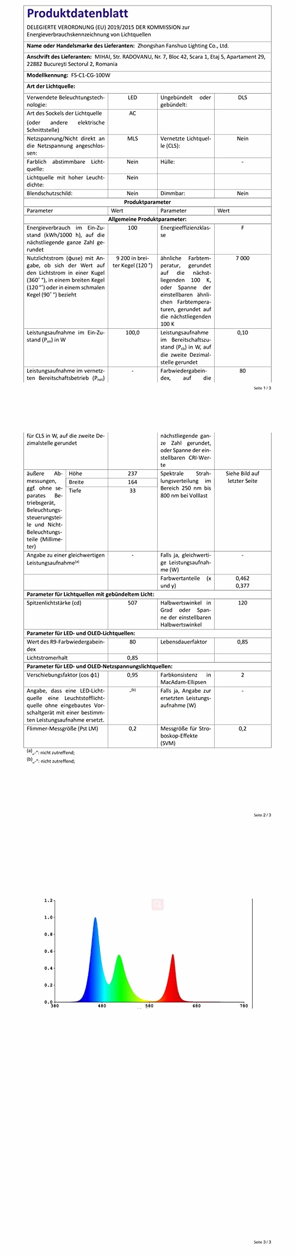 Projecteur LED Exterieur 100W IP67 10000LM 6500K Blanc Froid Eclairage de Sécurité
