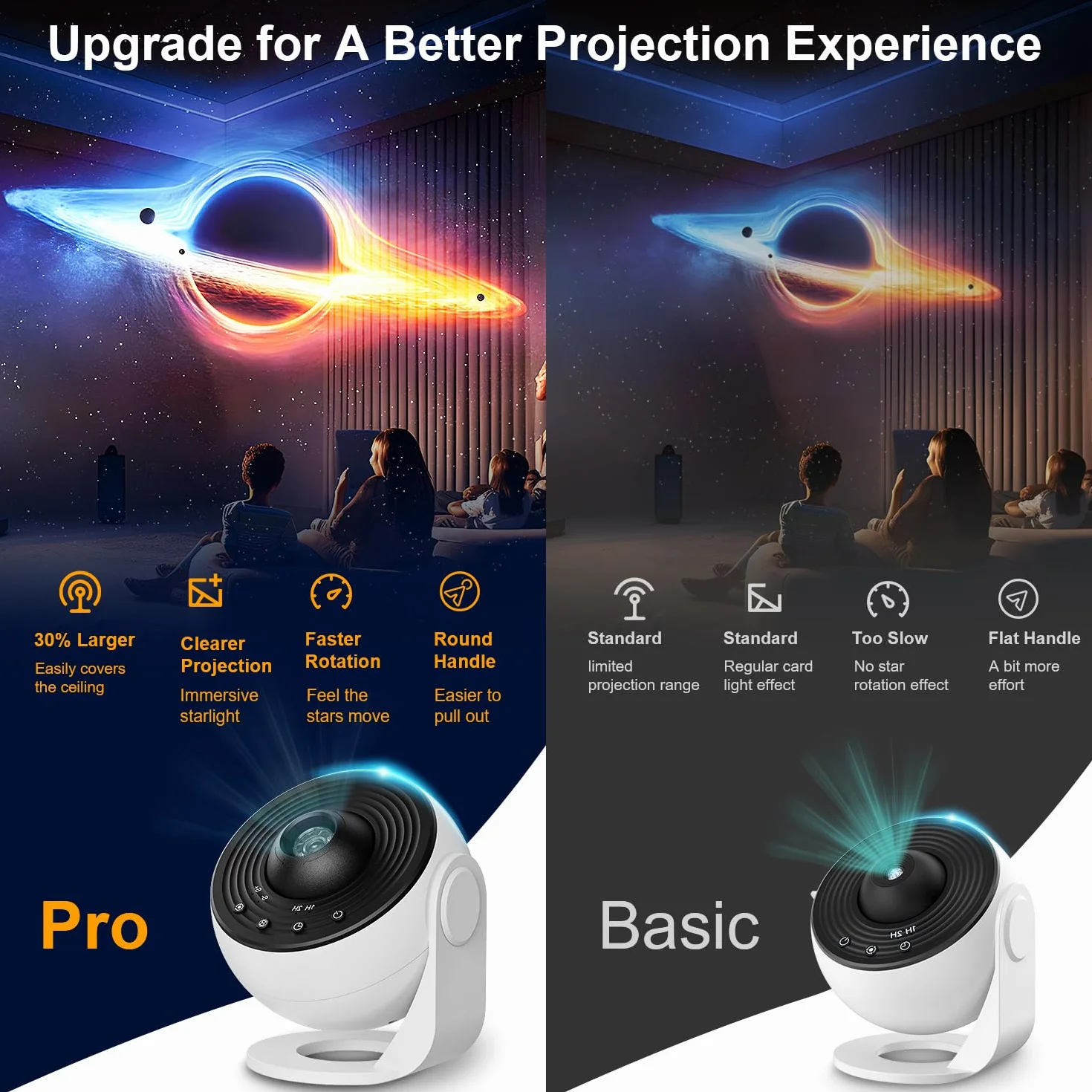 Macchiatto Pro Projecteur Ciel Étoilé Planétarium Galaxie avec 13 Disques de Film, Rotation 360° pour Chambre Plafond