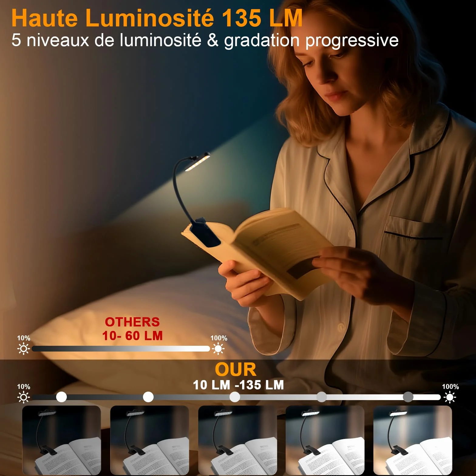 Karidi Lampe de Lecture 24 LED Rechargeable, Liseuse Clip Rotative 315°, 5 Luminosités 3 Couleurs, 360° Cou Flexible Noir