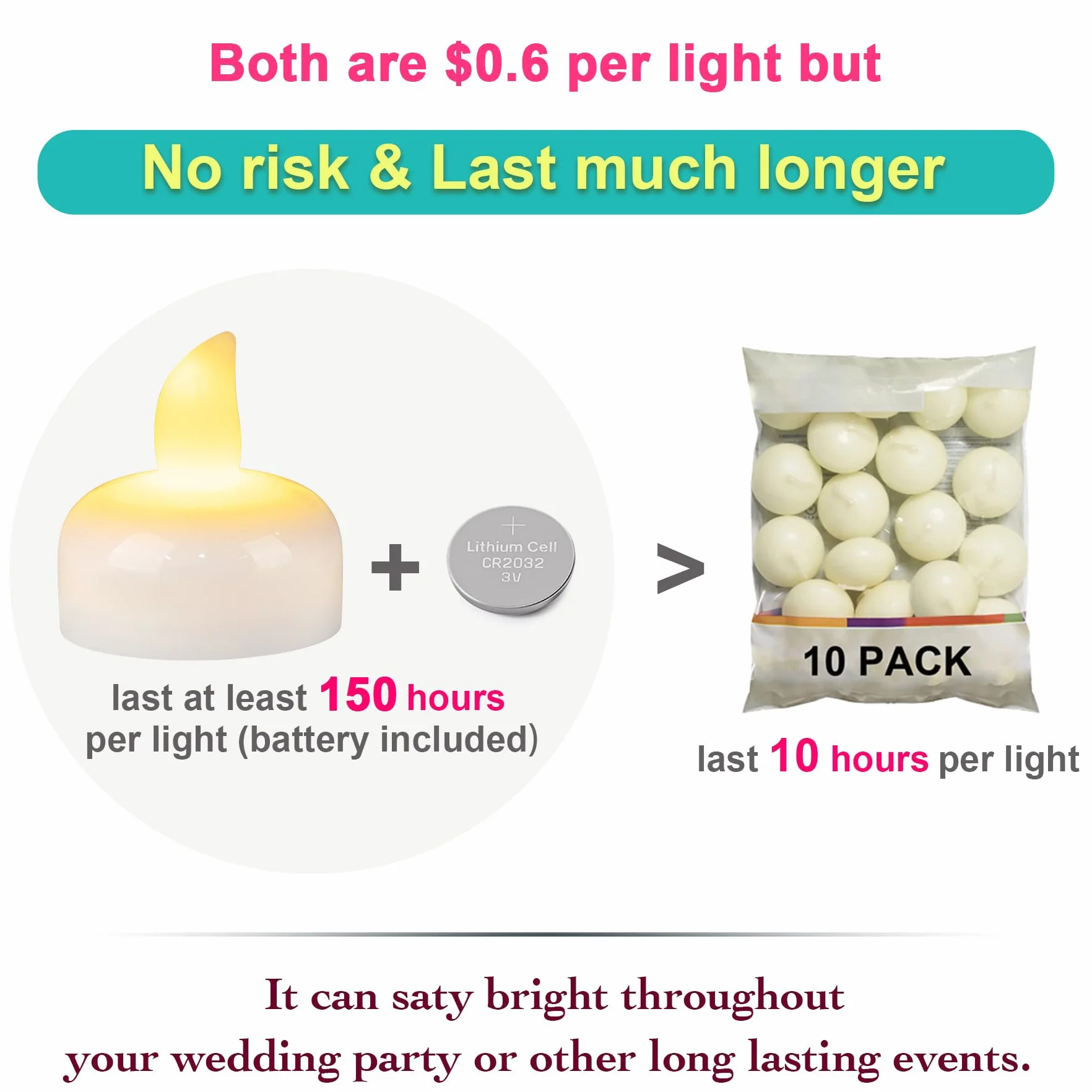 Bougies LED flottantes étanches Lot 96, sans flamme, blanches, pour mariage