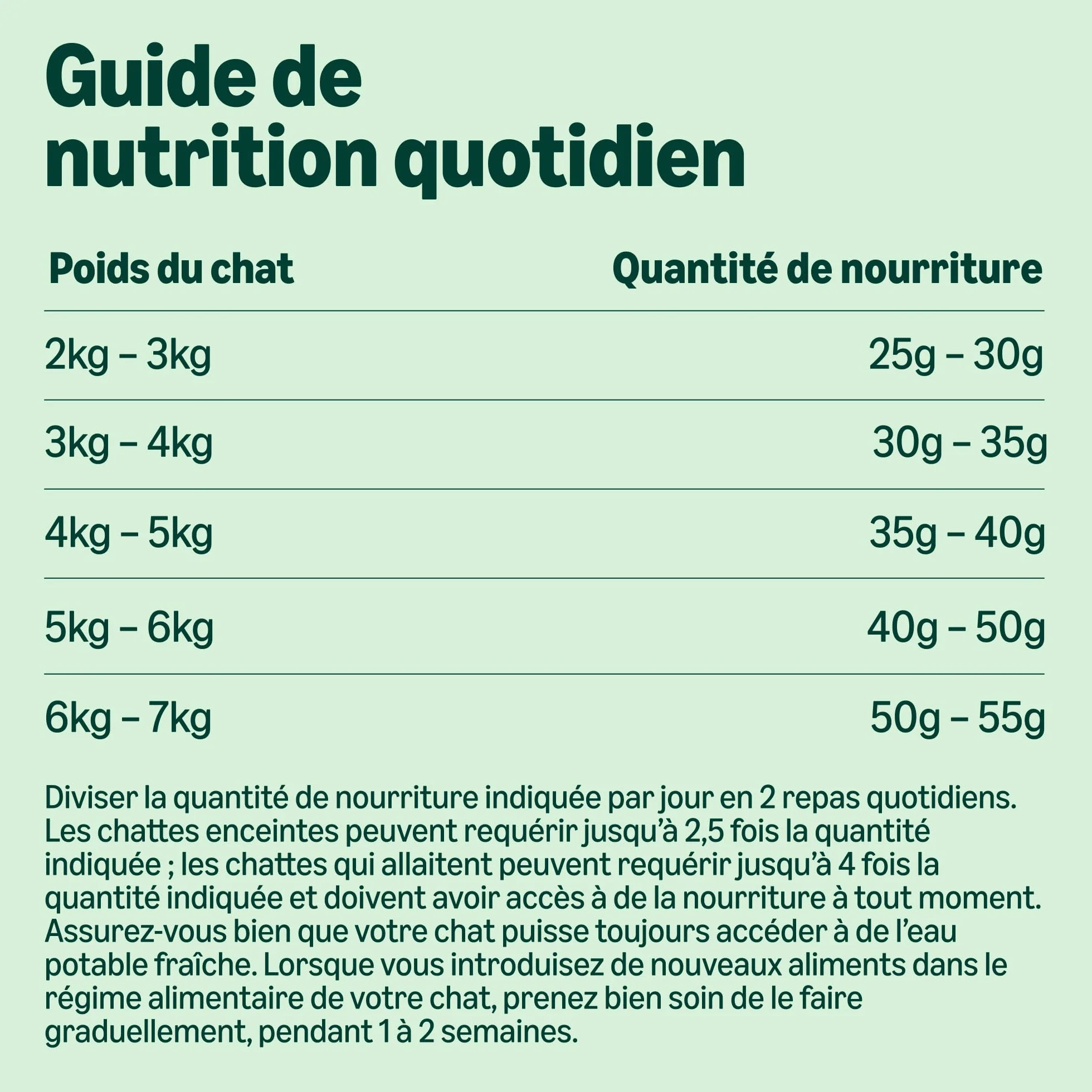 Croquettes complètes pour chats adultes au saumon, thon et légumes, 3kg
