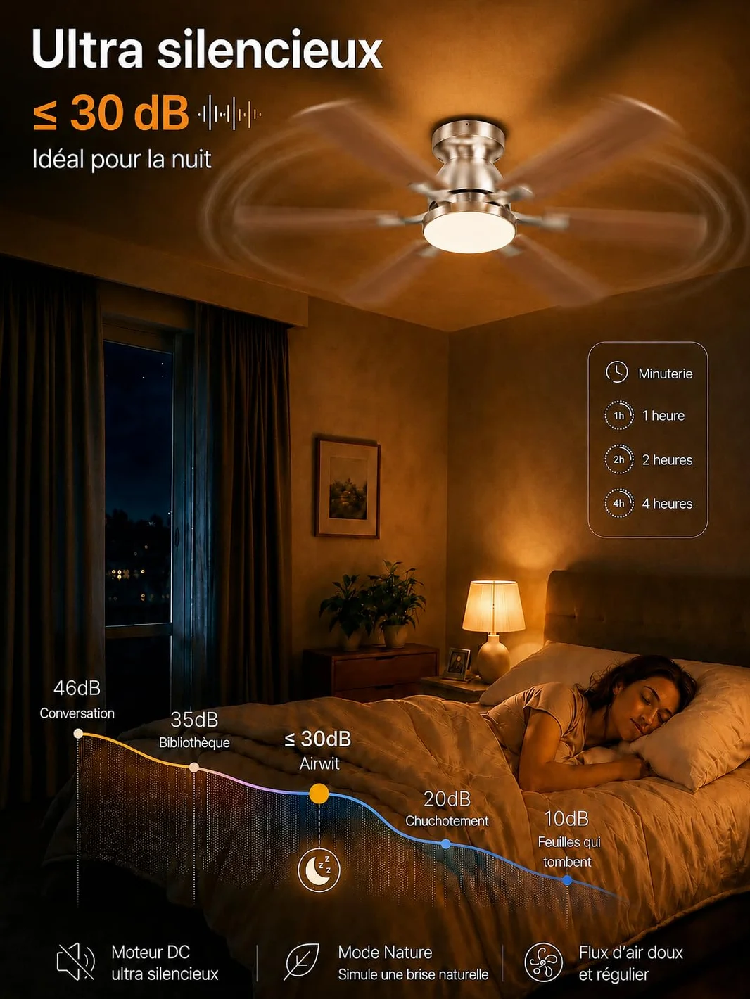 Airwit Ventilateur de Plafond 132 cm avec Lumière LED, Pales Double Face Bois & Argent, Moteur DC Réversible, Télécommande, 6 Vitesses