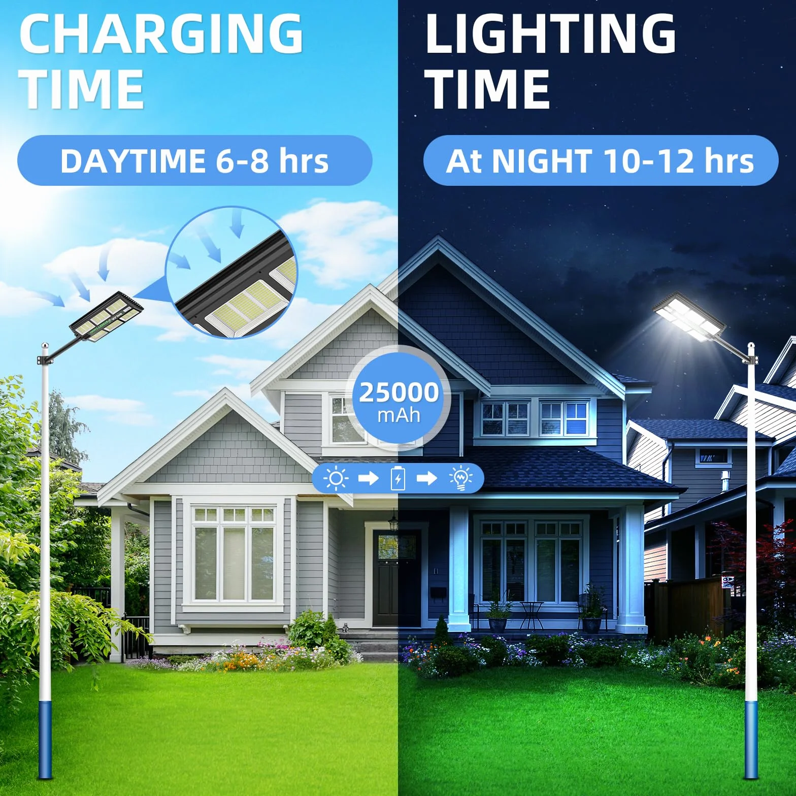 Lampadaires solaires d'extérieur 1200 W IP65 imperméable 1170 LED 6500 K avec télécommande