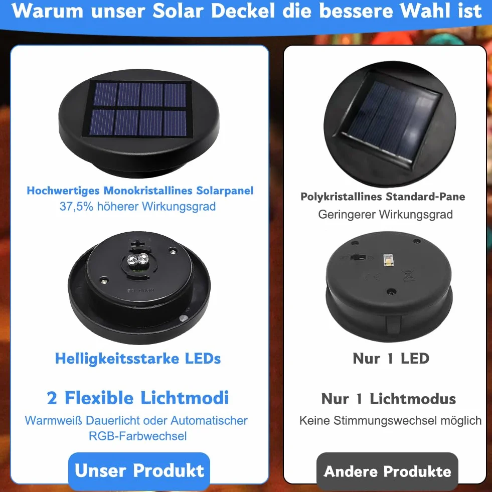 Lot de 2 lampes solaires de rechange 6 cm - Lampes solaires de jardin étanches avec 2 LED RVB - Boîtier batterie solaire 800 mAh