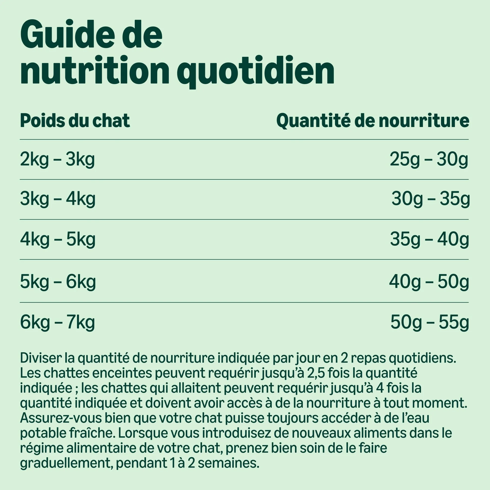 Amazon Croquettes complètes pour chats adultes au poulet dinde et légumes 10kg