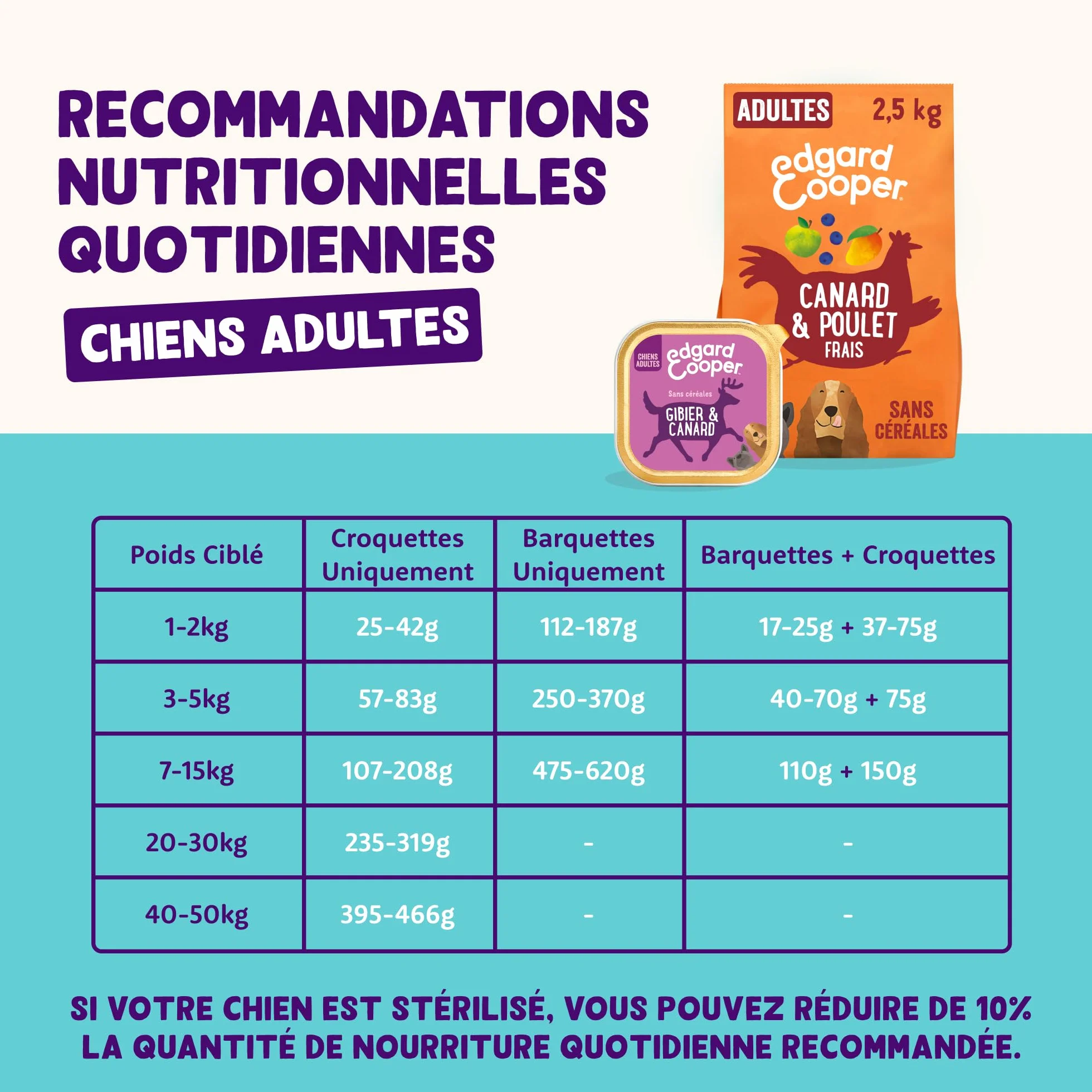 Edgard & Cooper Pâtée Pour Chien, Nourriture Humide Sans Céréales, Multipack 6x100g Poulet, Agneau & Gibier