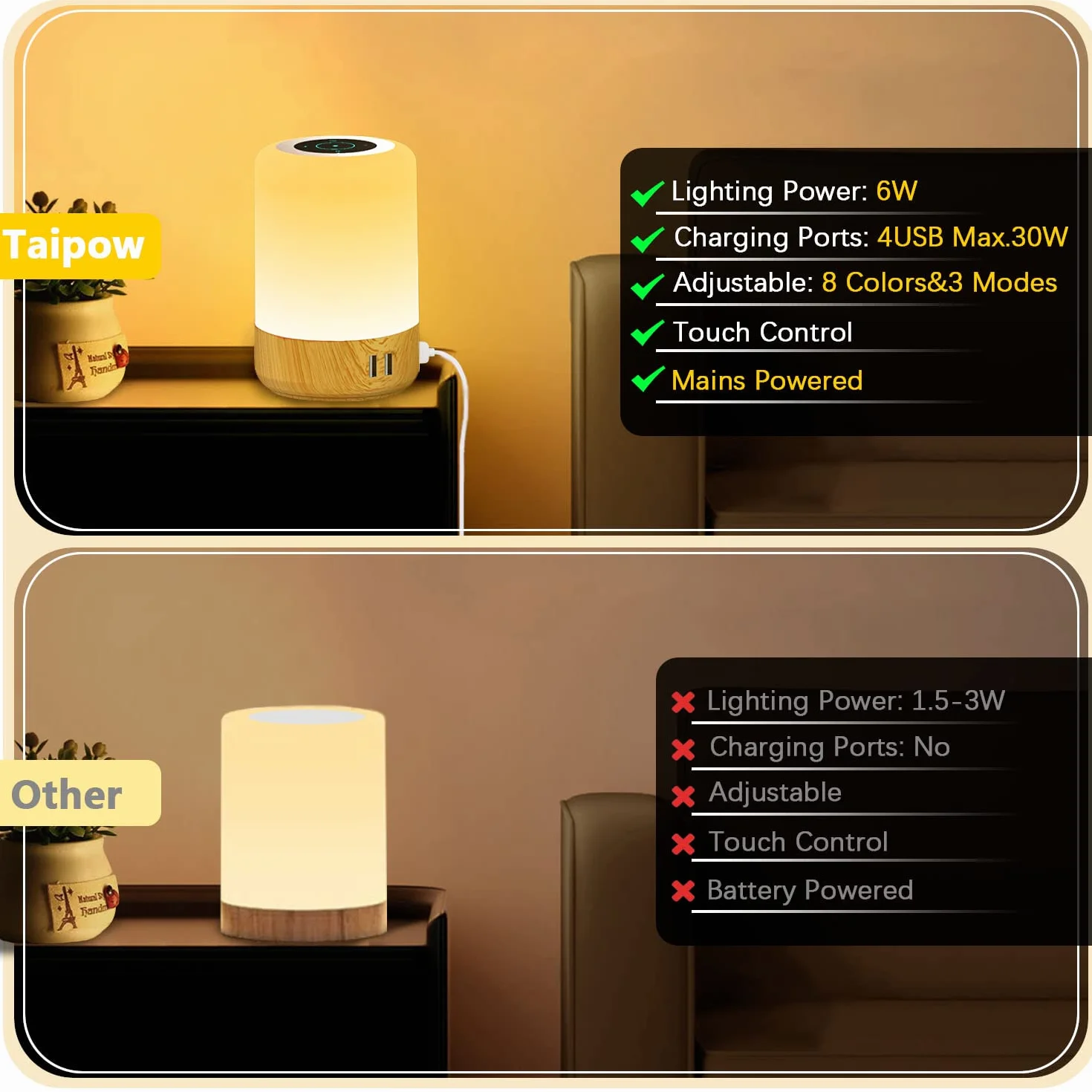Lampe de Chevet LED Tactile avec 4 Ports USB-A, 8 Couleurs, 10 Niveaux de Luminosité, Veilleuse pour Chambre