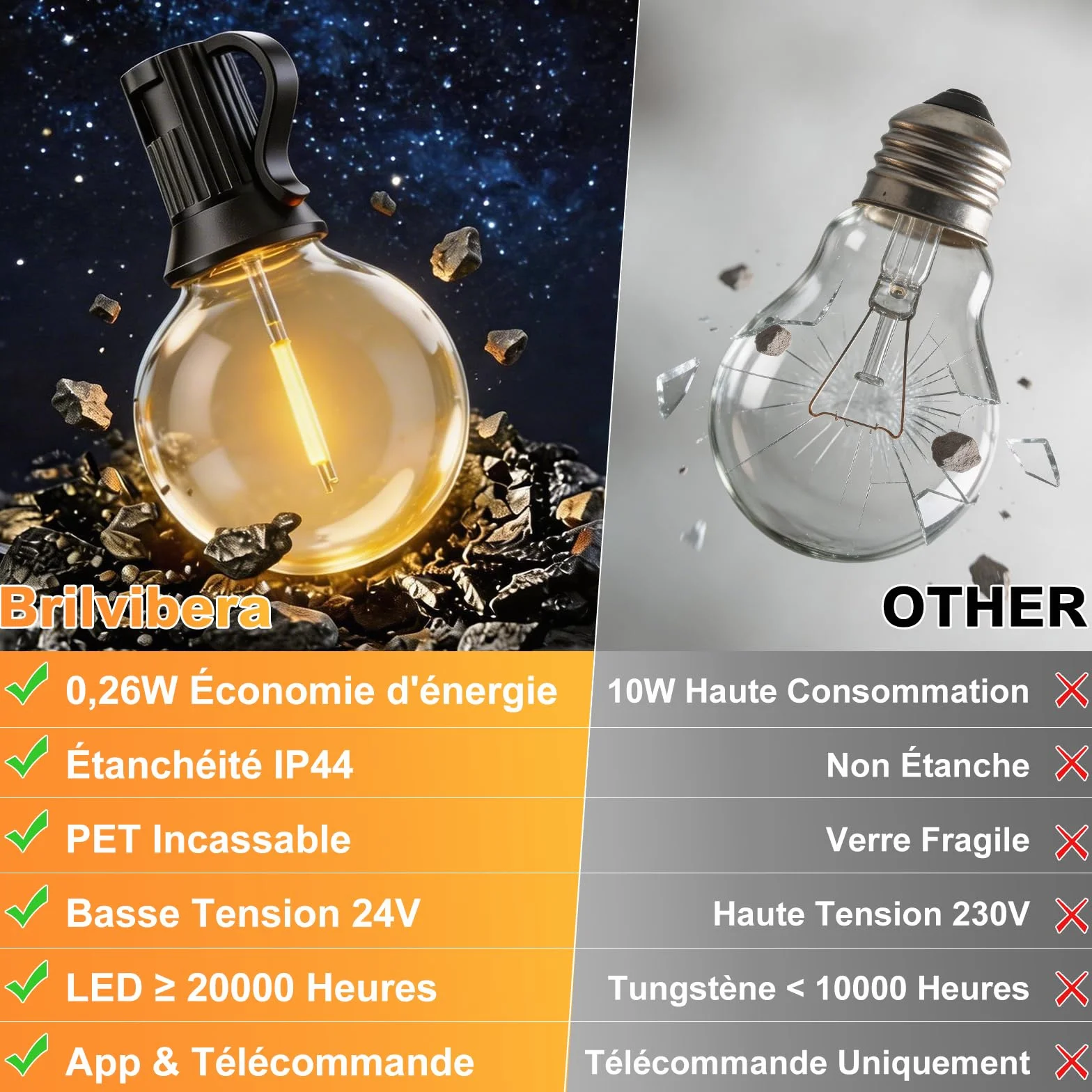 Guirlande Lumineuse Exterieur 23,5M 25+2 Ampoules APP Contrôle Télécommande Dimmable Étanche