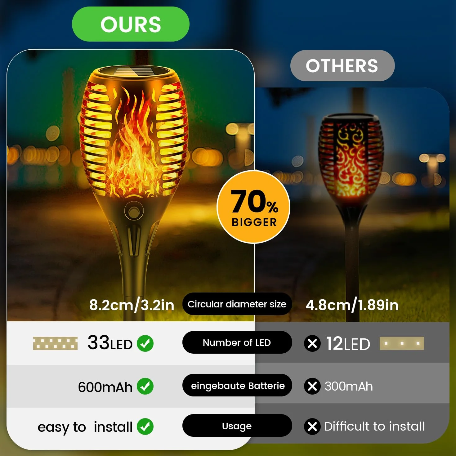 Lampes solaires jardin extérieur effet flamme réaliste étanche IP65 33 LED 4 pièces