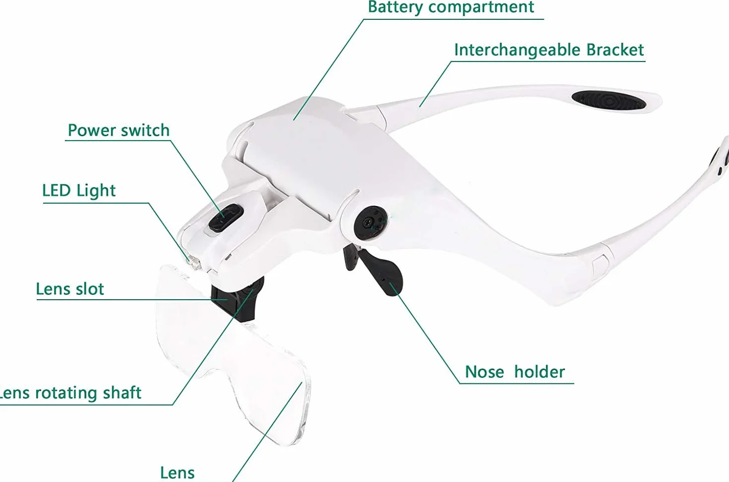 Lunettes LED avec Loupe 5 Dioptries Interchangeables Trooper