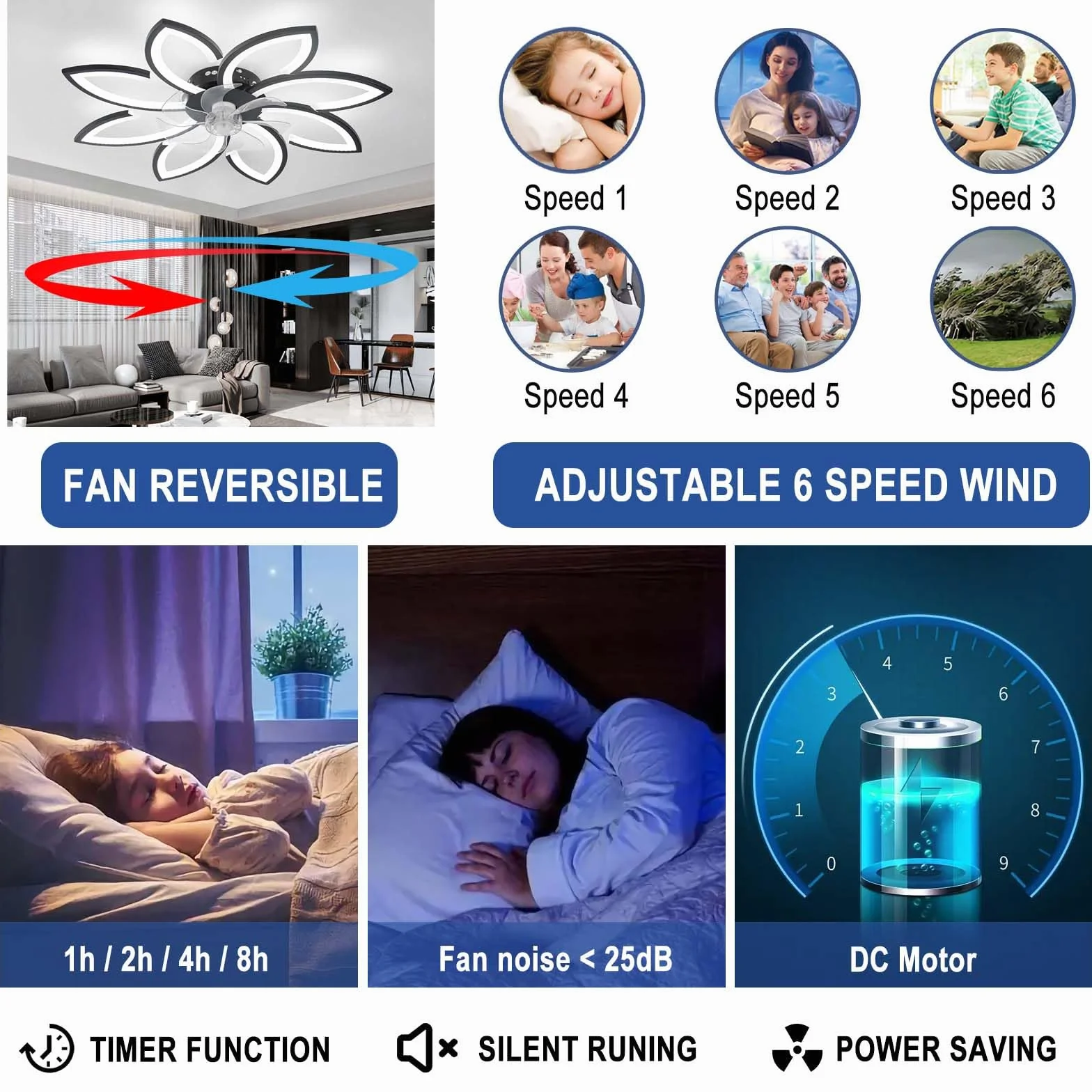 YUNZI Ventilateur de Plafond avec Lumière LED Dimmable Télécommande 6 Vitesses Blanc 90CM
