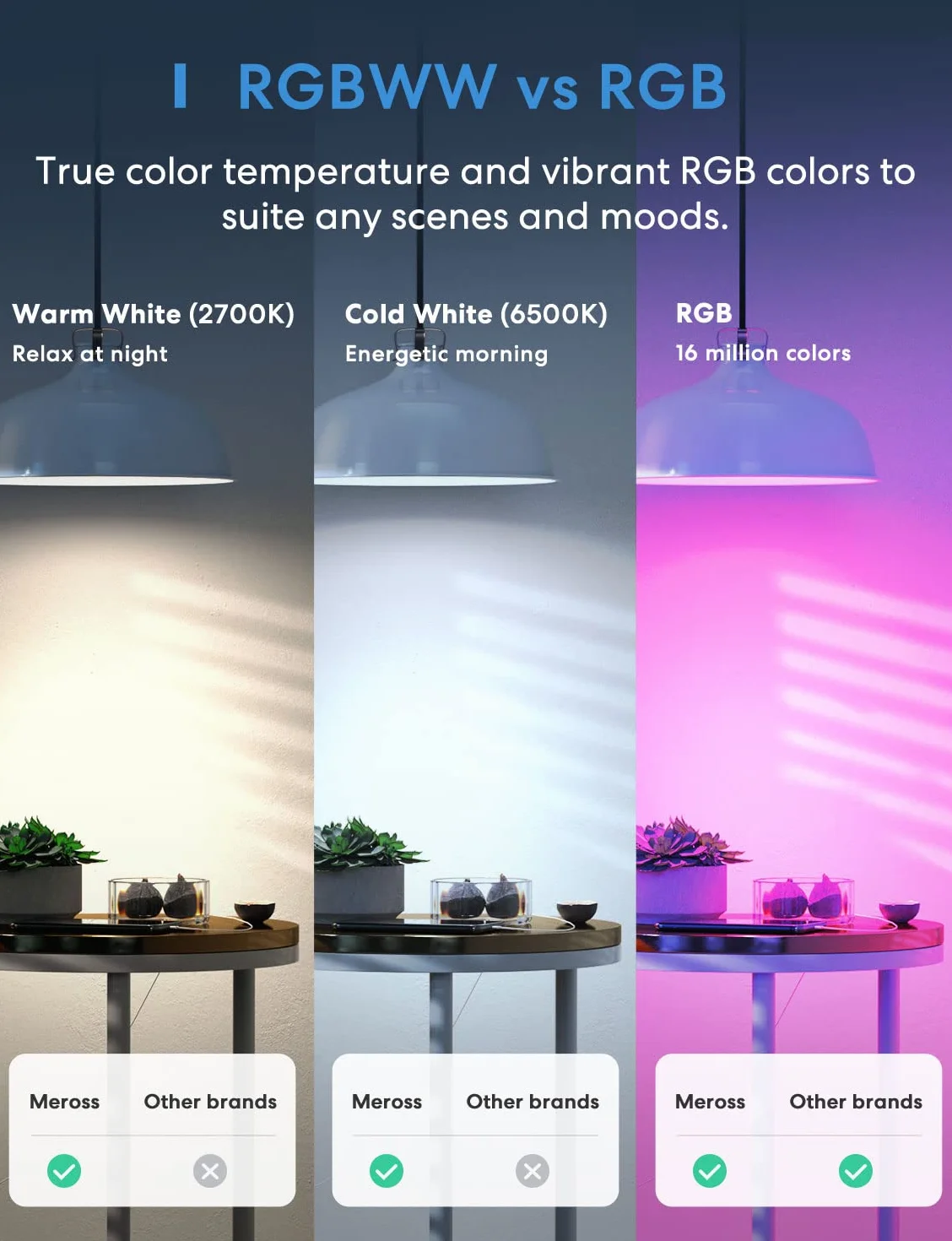 Meross Ampoule LED Connectée E27 WiFi Lot de 4 Compatible Apple HomeKit Alexa Google Home RGBWW Dimmable Commande Vocale