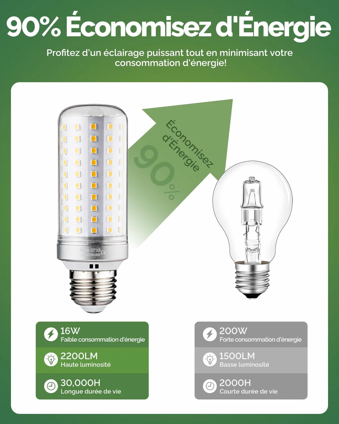 Fondiiz Ampoule LED E27 Blanc Chaud 3000K 16W 2200LM Équivalent 200W Halogène 220-240V Non-dimmable Lot de 4
