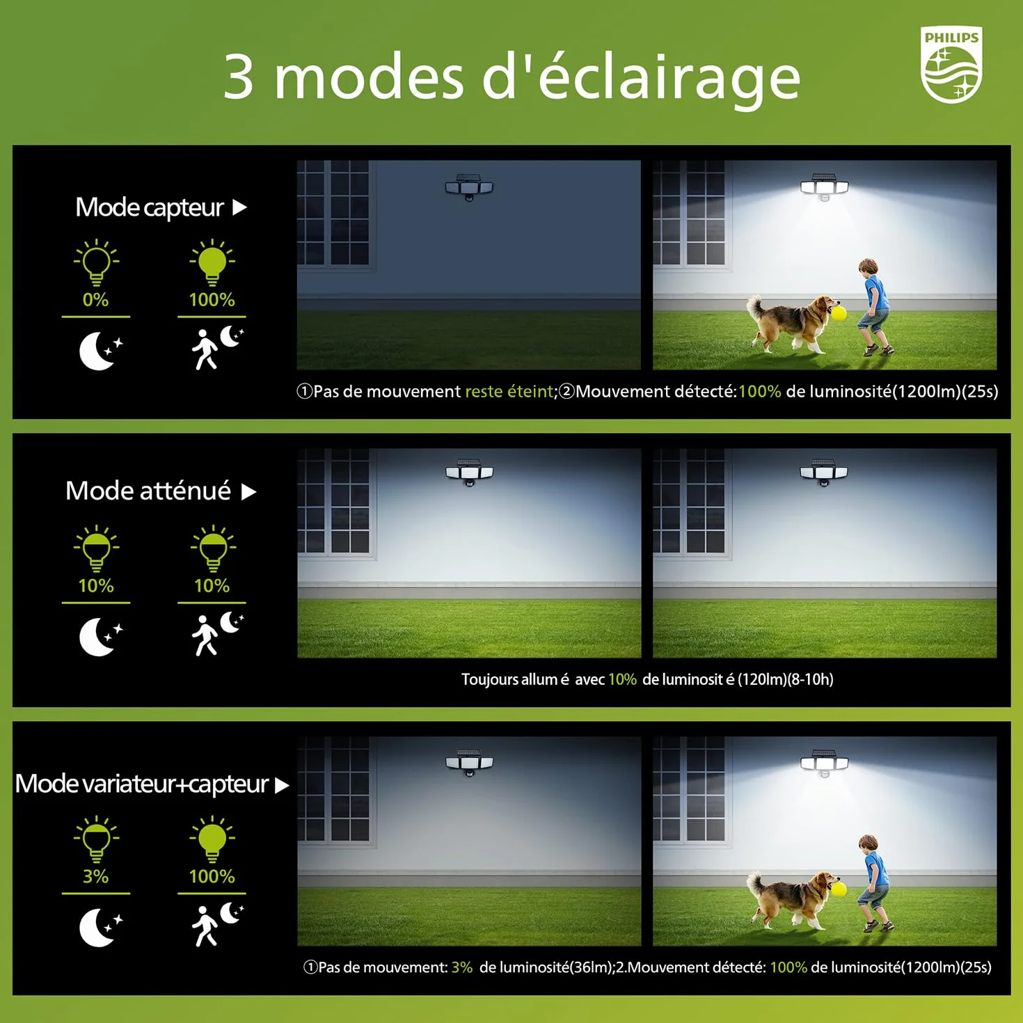 Philips Lampe de sécurité solaire Extérieur 302 LED 1200 lm IP65 Détecteur de mouvement PIR 3 modes