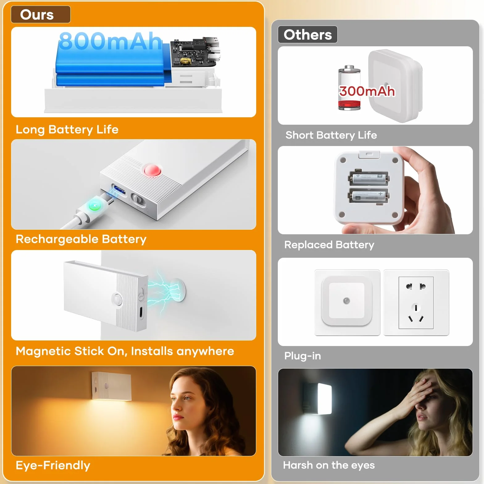 Veilleuse Détecteur de Mouvement LED Rechargeable Lot de 4 2700K pour Intérieur Escaliers Couloirs