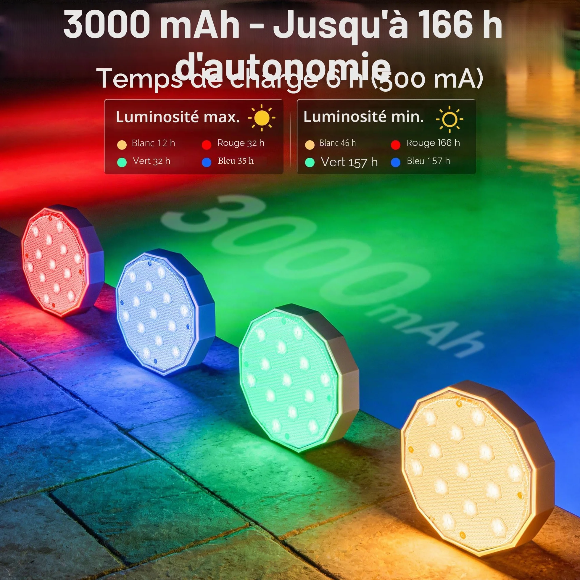 Ollny Lampe de Piscine Magnétique LED RGB Submersible Rechargeable IP67 avec Télécommande