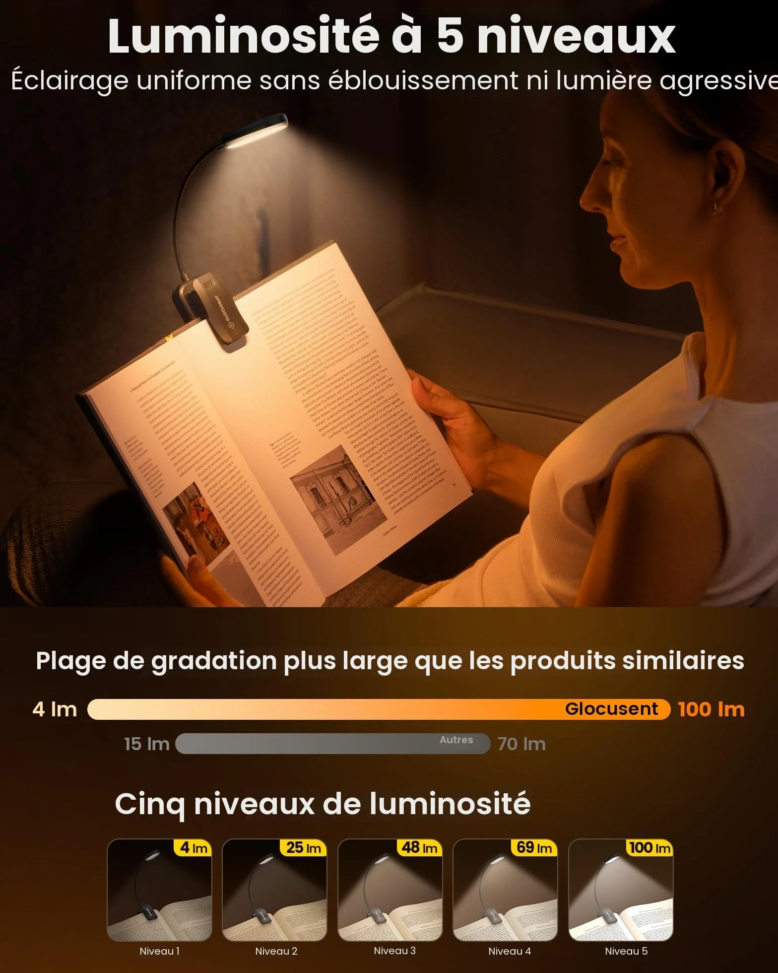 Glocusent Lampe de Lecture Rechargeable 20 LED Clip, Gradation Progressive 5 Modes Protection des Yeux, 3-100LM, 360° Cou Flexible Noir