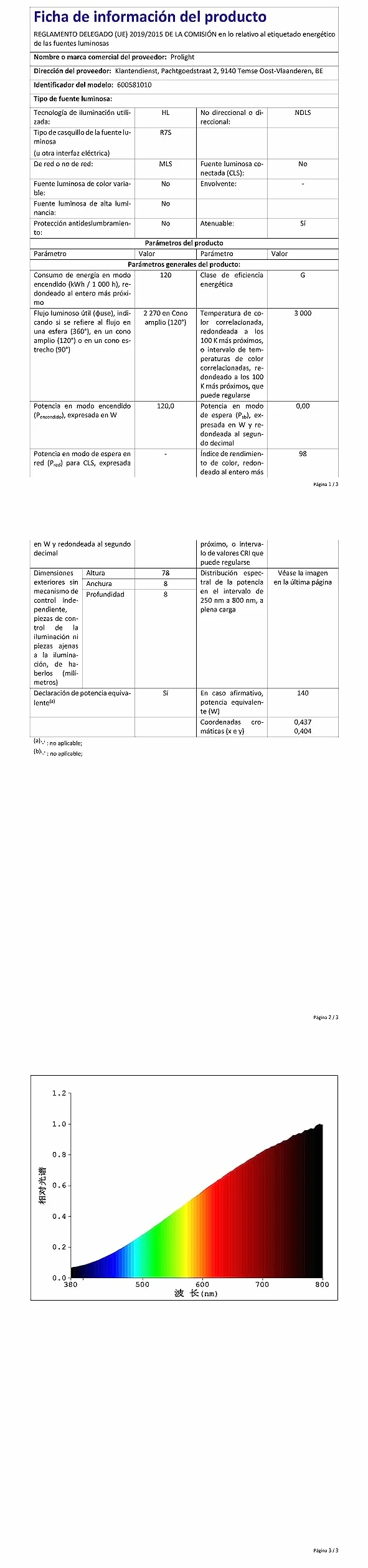 Prolight Eco Halogène Barre R7S 120 W 78 mm