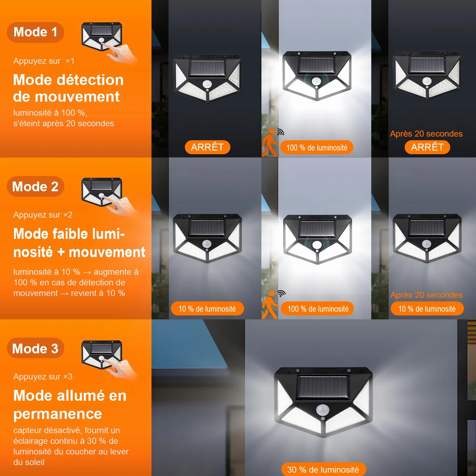 Lampe Solaire Extérieur LED 100 LEDs Détecteur de Mouvement IP65 270° 800mAh GDK203-2 Lot de 2