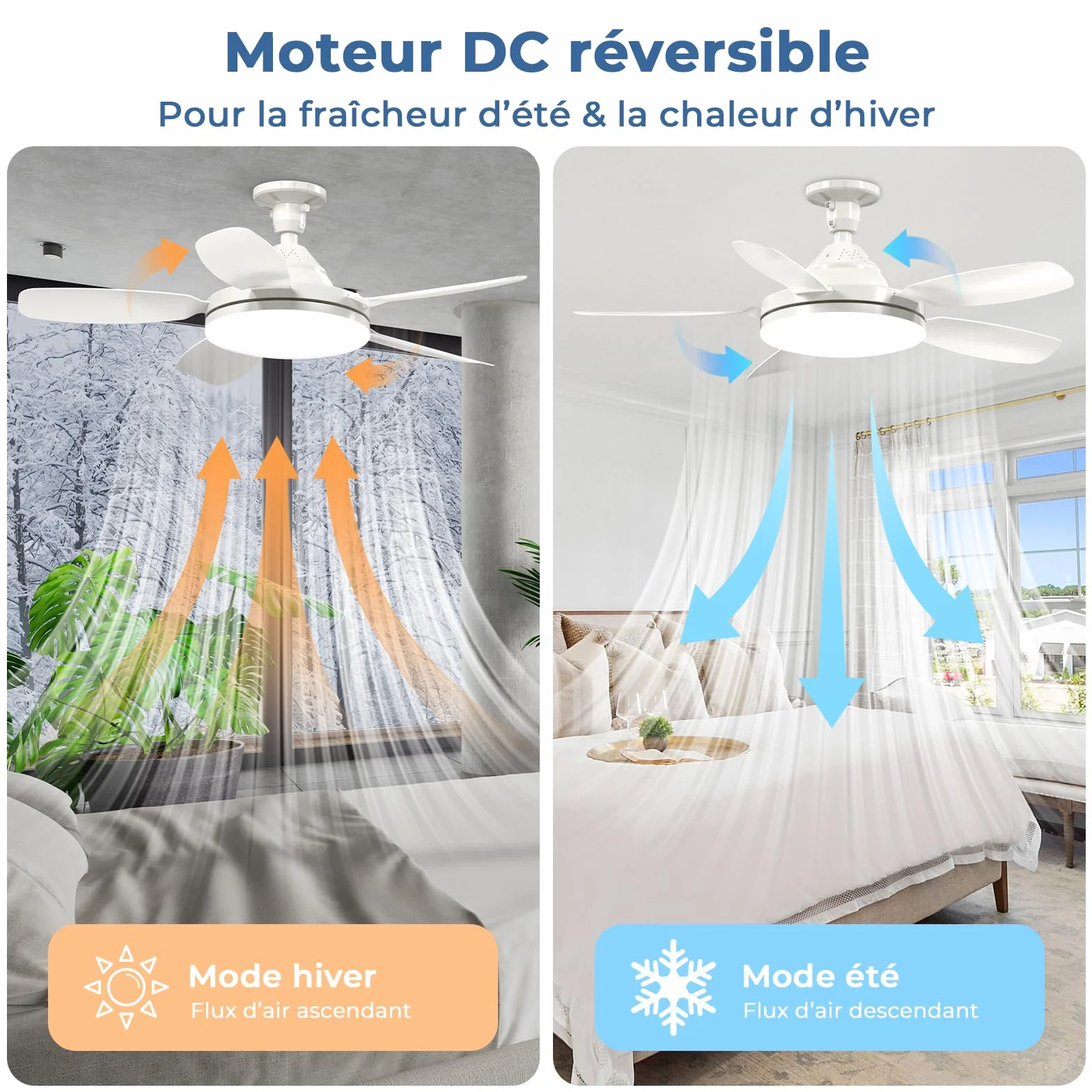 GOODEA Ventilateur de Plafond avec Lumière et Télécommande 81cm, E27, 2500LM Silencieux pour Salon Chambre