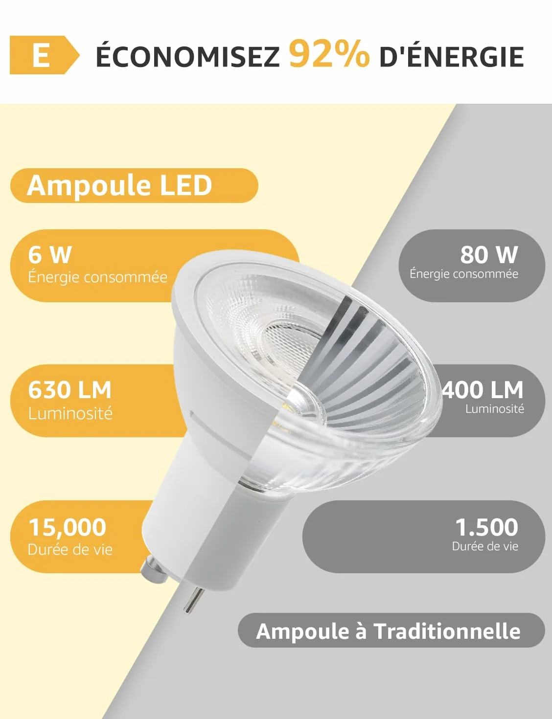 Lepro Ampoule LED GU10 4000K 630lm 6W Équivaut 80W 38° Lot de 4