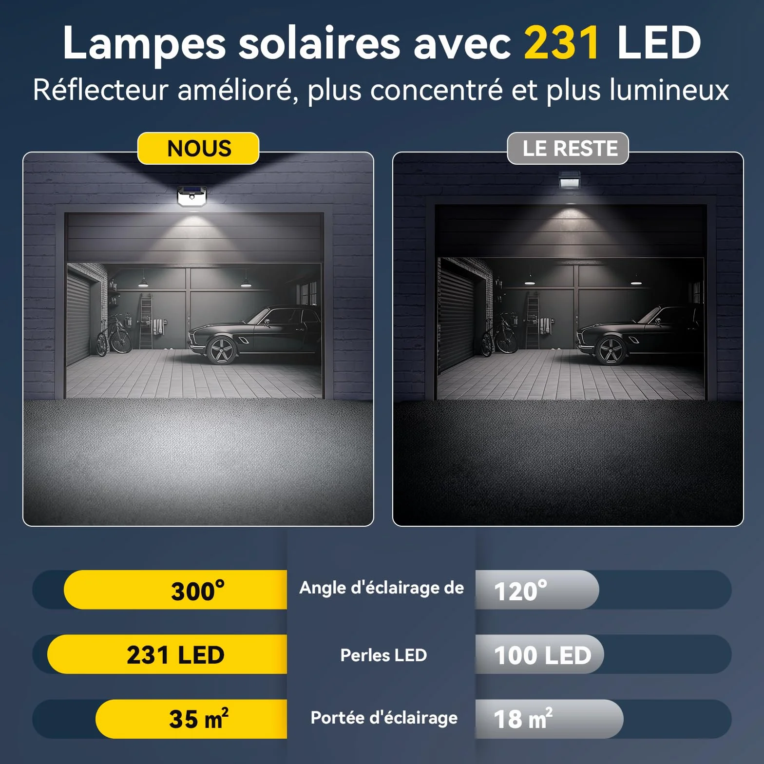 TECKNET Lampe Solaire Extérieur 231 LEDs Projecteur 300° IP65 3 Modes Détecteur de Mouvement Pack de 2
