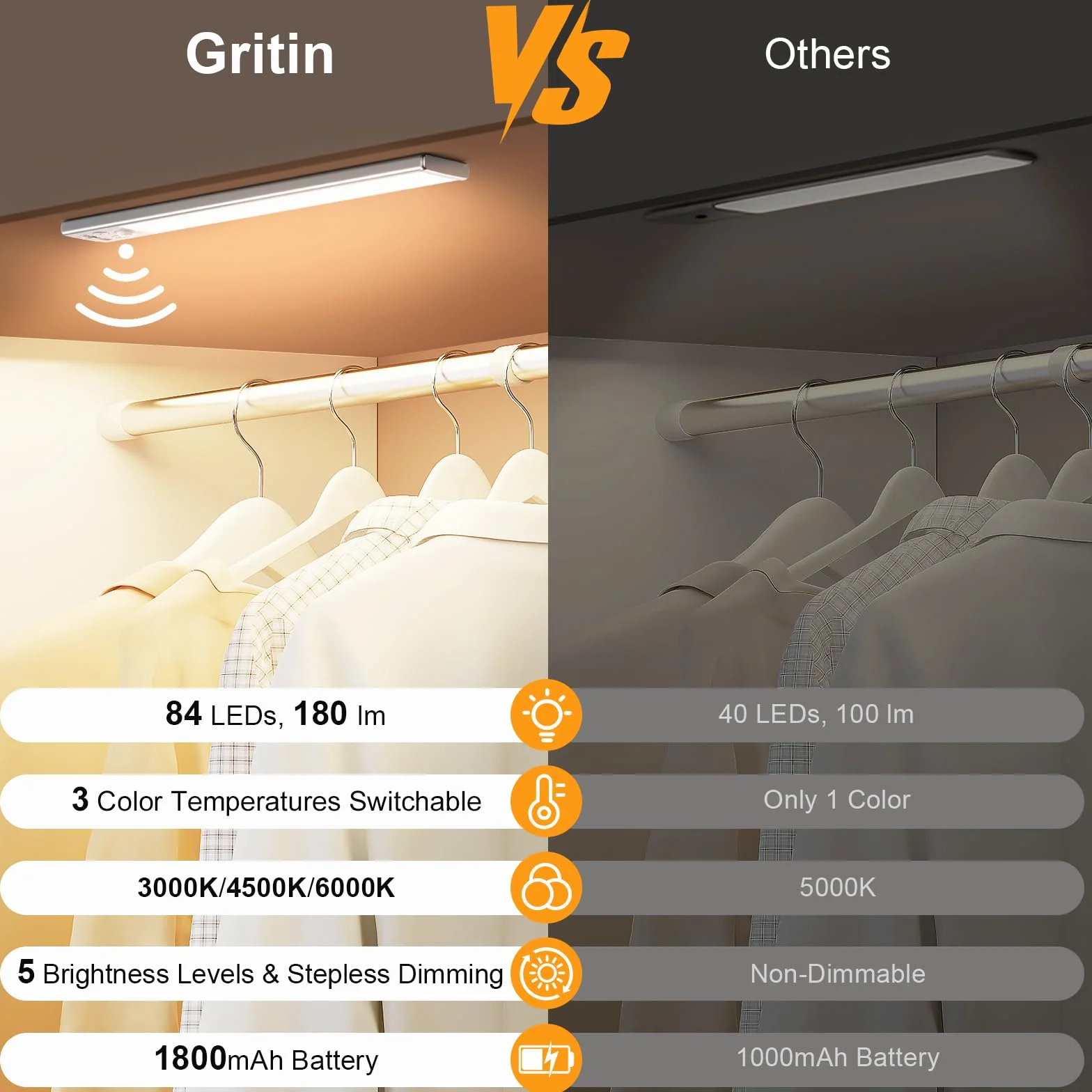 Gritin Lampe de Placard LED Rechargeable 26CM, 3 Couleurs 5 Luminosités, Détecteur de Mouvement, 2 Pack