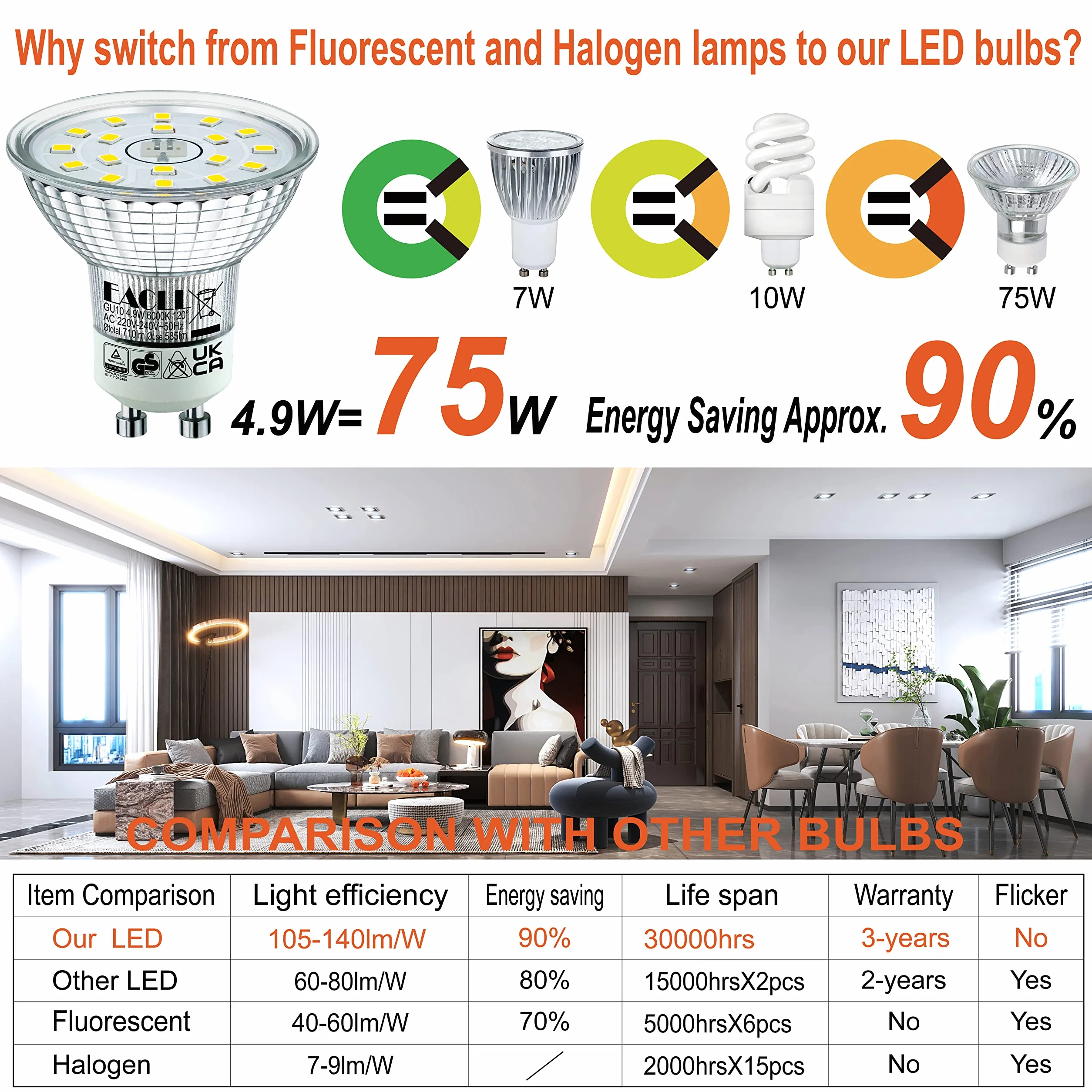 Ampoules LED GU10 Blanc Froid 4.9W Équivalent Halogène 75W Lot de 4 6000K 585 Lumens 120° Non Dimmable AC 230V