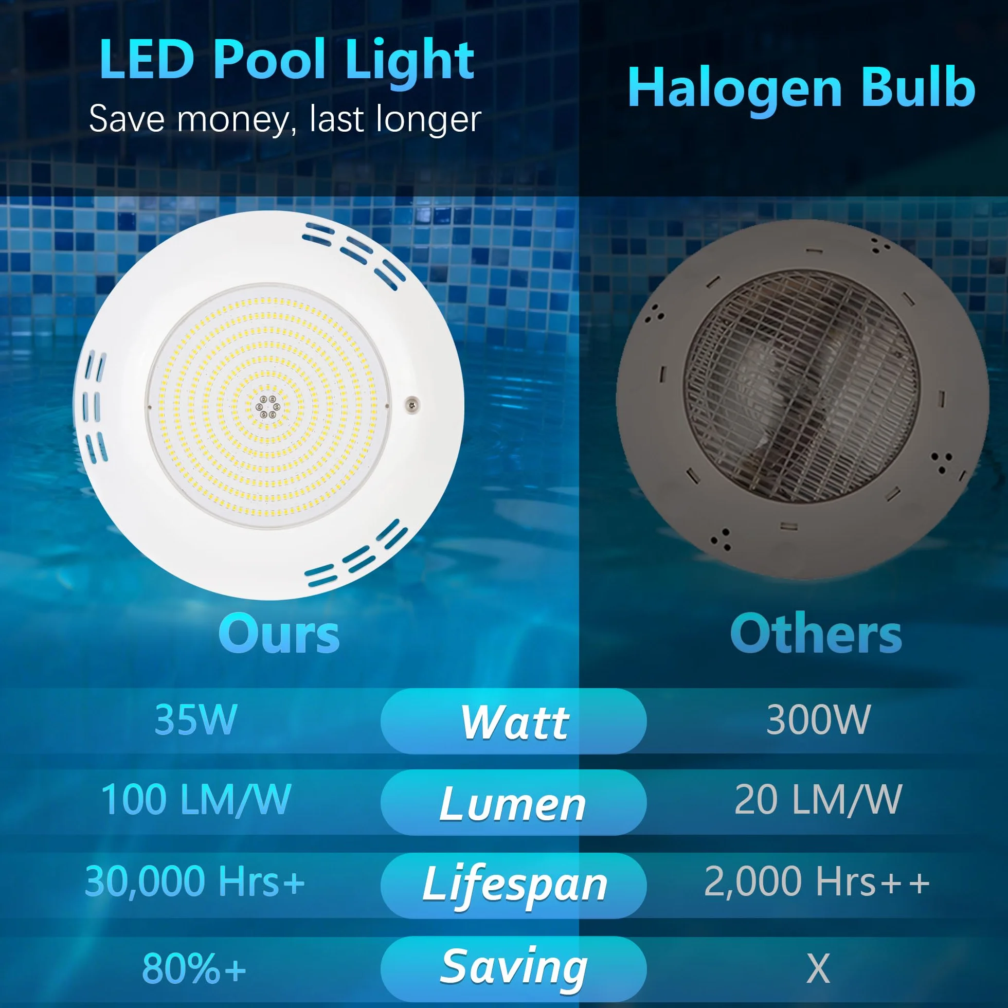 Projecteur Piscine LED 35W 6000K 3500lm IP68 Ø275mm 12V AC/DC Montage en Surface