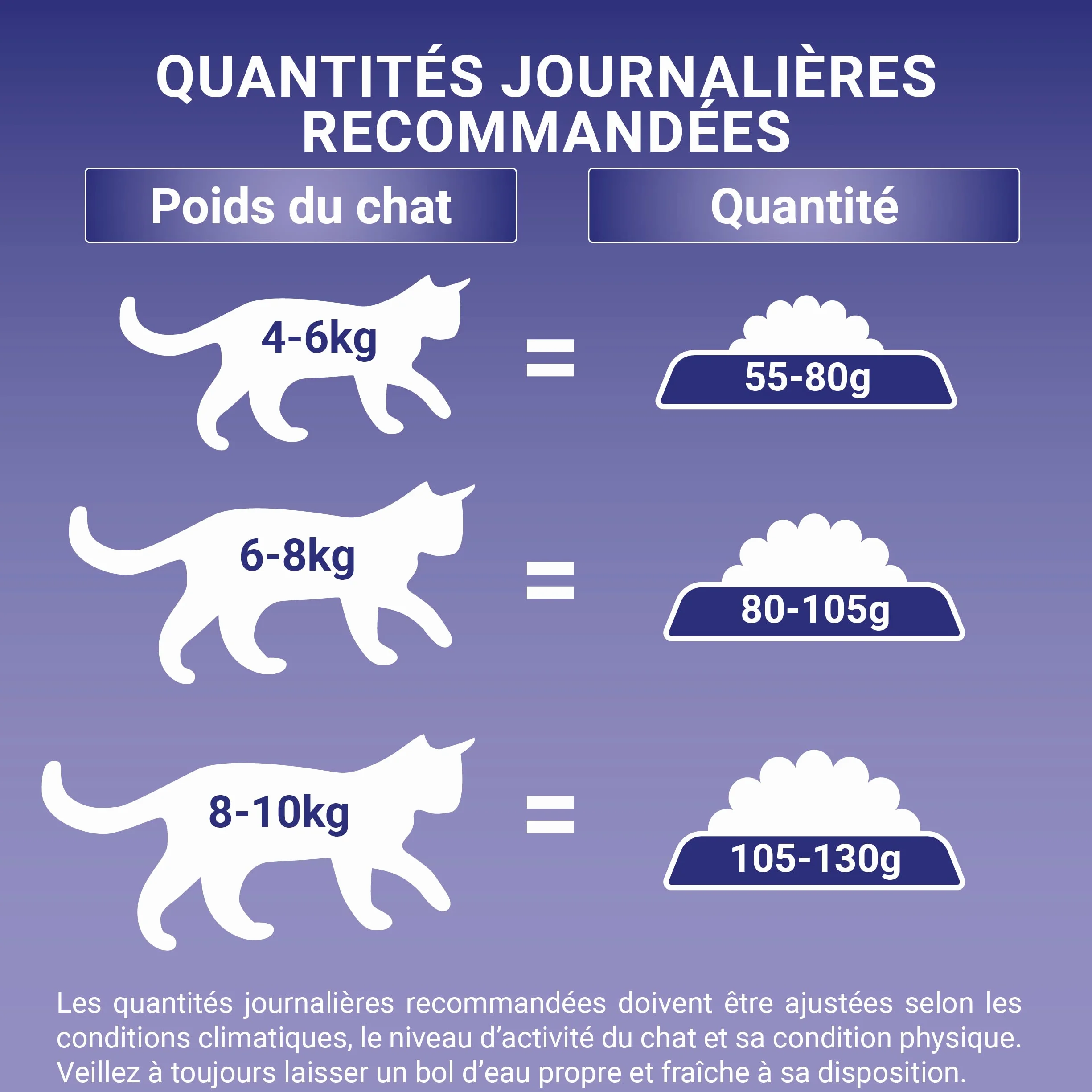 PURINA ONE BIFENSIS Spécial Chat Adulte Stérilisé Poulet 7,5 Kg