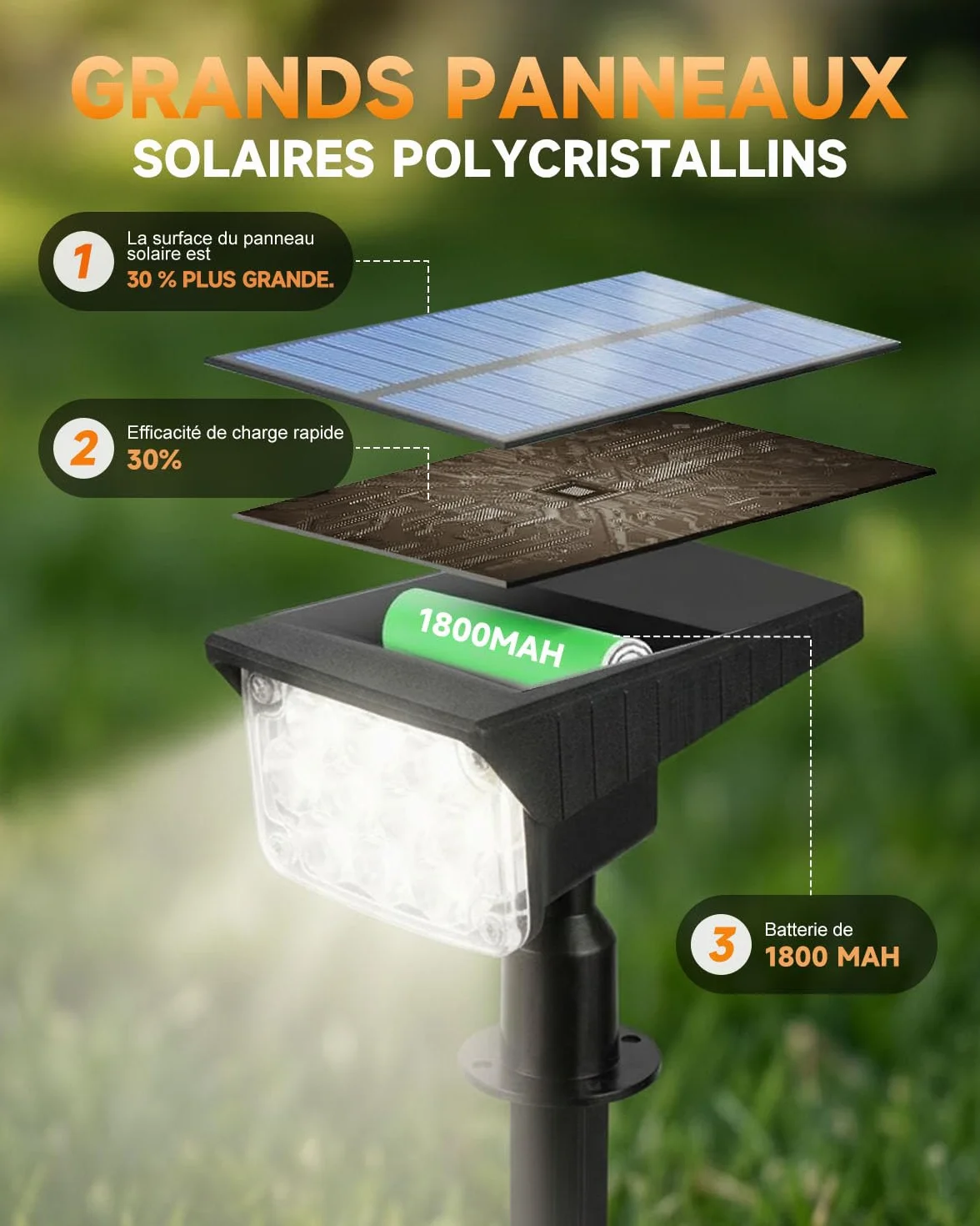 Lampe Solaire Extérieur 40LED 6000K Détecteur de Mouvement IP44 3 Modes
