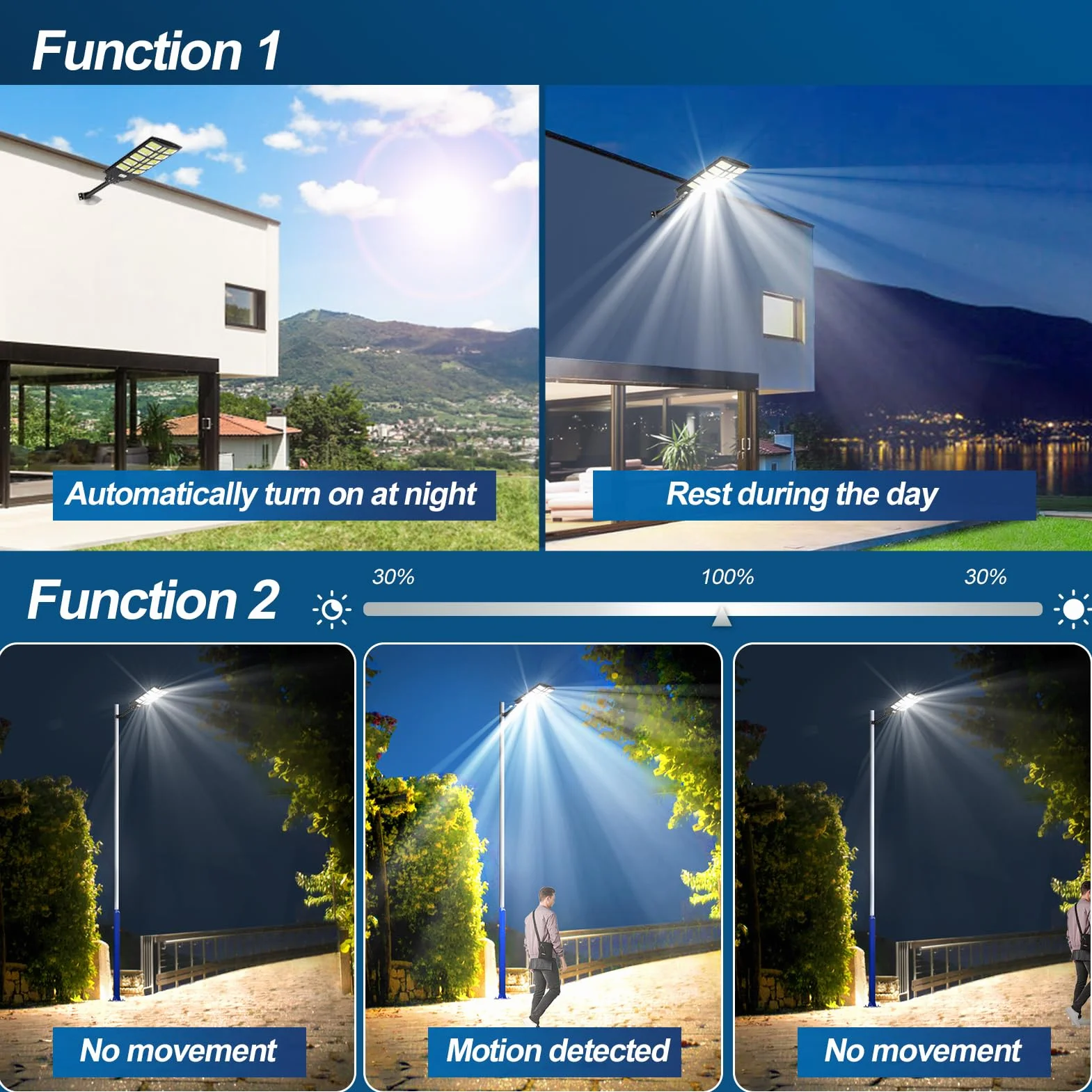 LED Réverbères Solaire Exterieur 1200W 6500K IP67 avec Télécommande Détecteur de Mouvement Étanche