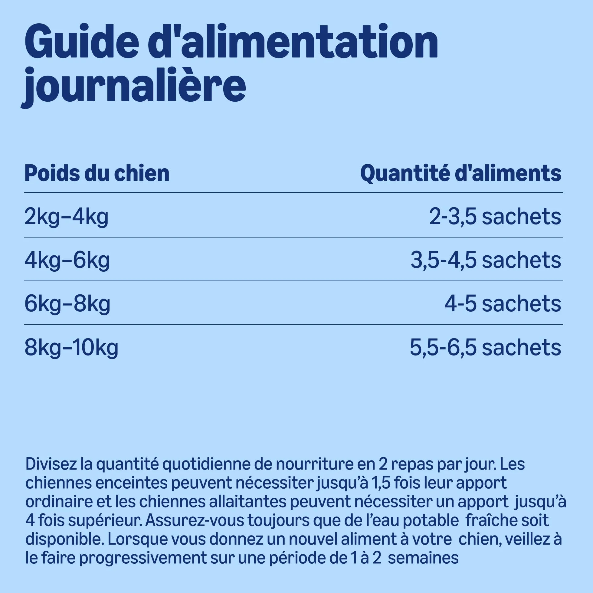 Amazon Aliment Complet pour Chiens Adultes, Sélection à la Viande en Sauce, 4.8 kg, Lot de 48 x 100g