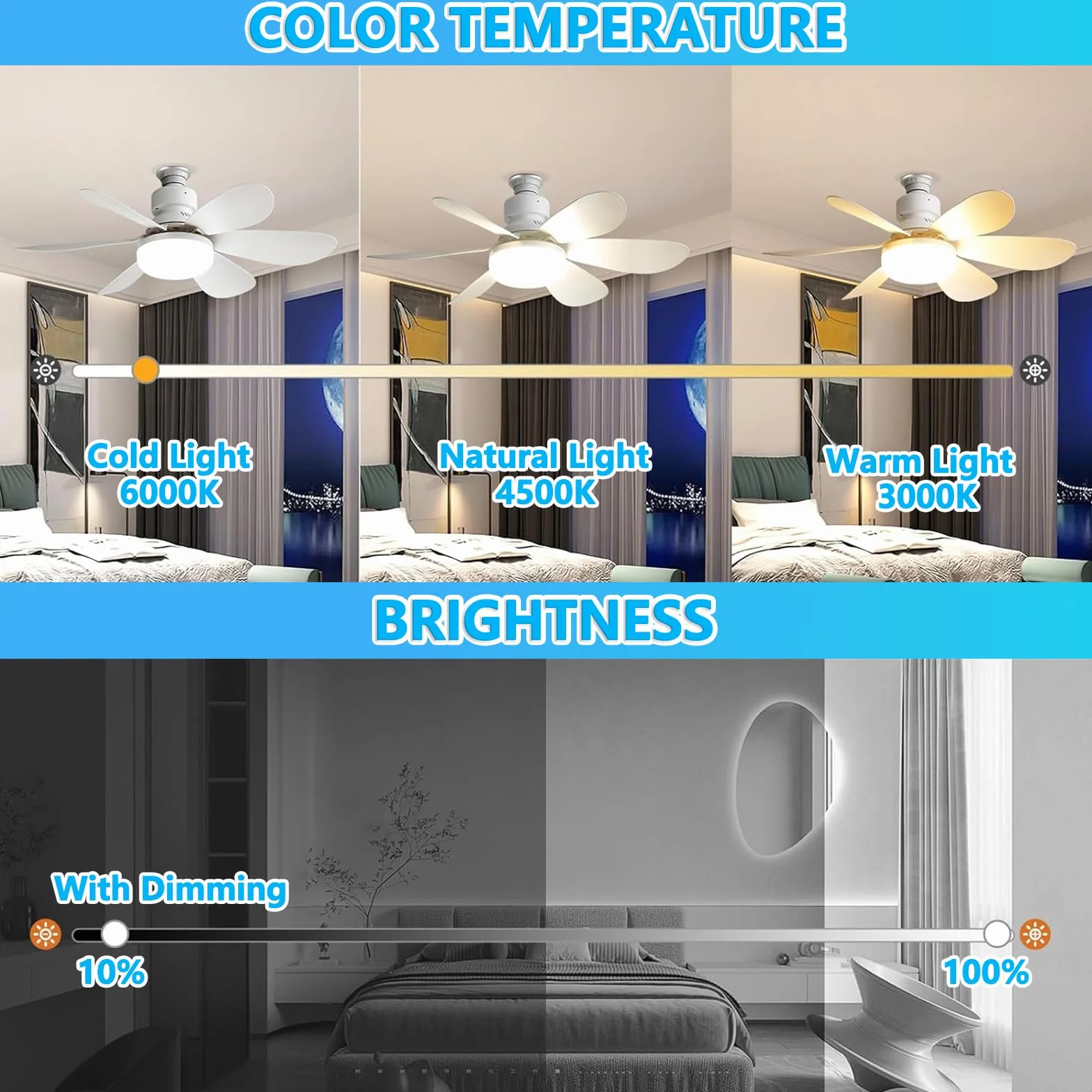 VHV Ventilateur de Plafond avec Lumière LED Dimmable 40W E27, 6 Pales, 3 Vitesses, Silencieux, Blanc