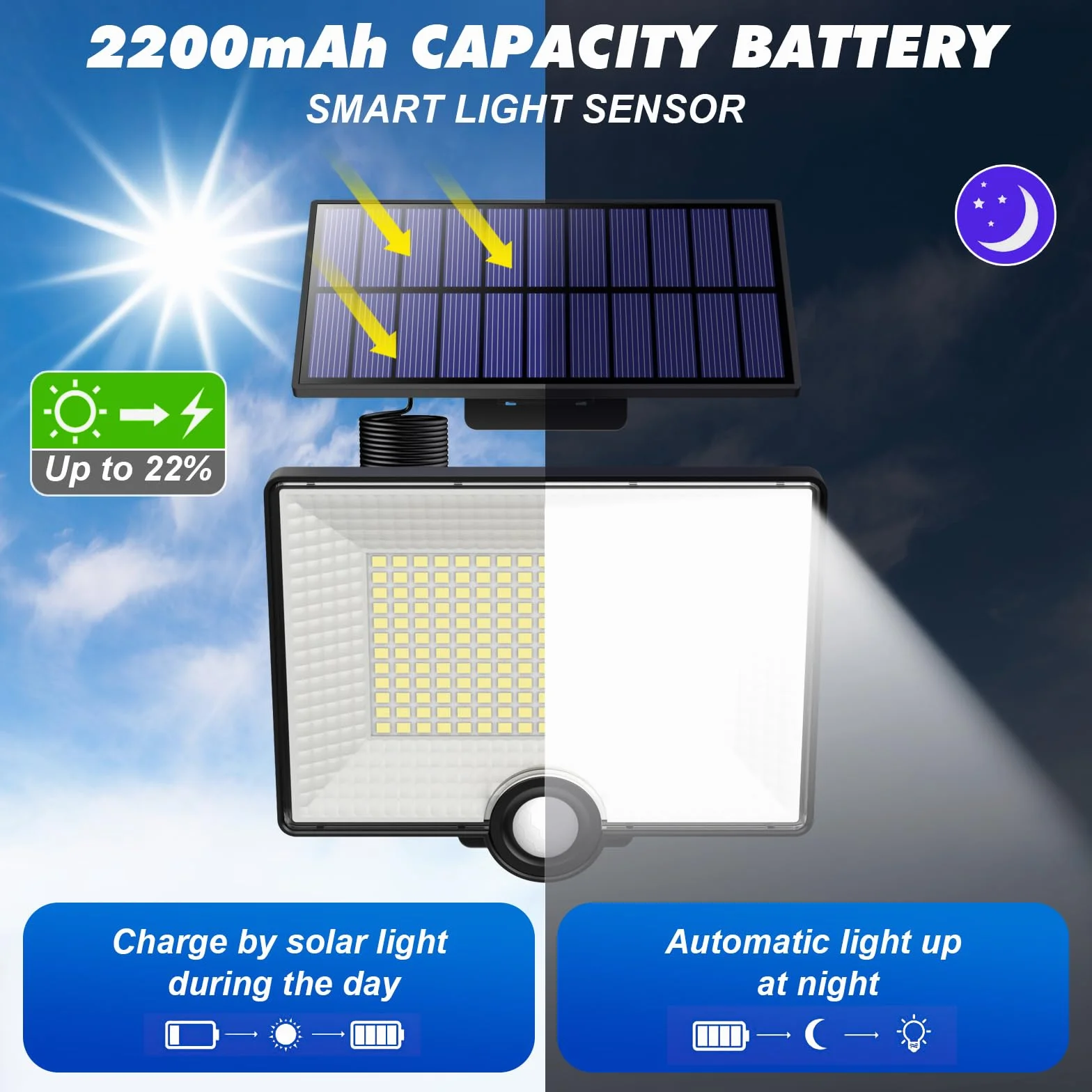 Lampe Solaire Extérieure avec Détecteur de Mouvement 204LED 2000LM IP65 Étanche, Spot LED avec Câble 16,4ft pour Jardin Garage
