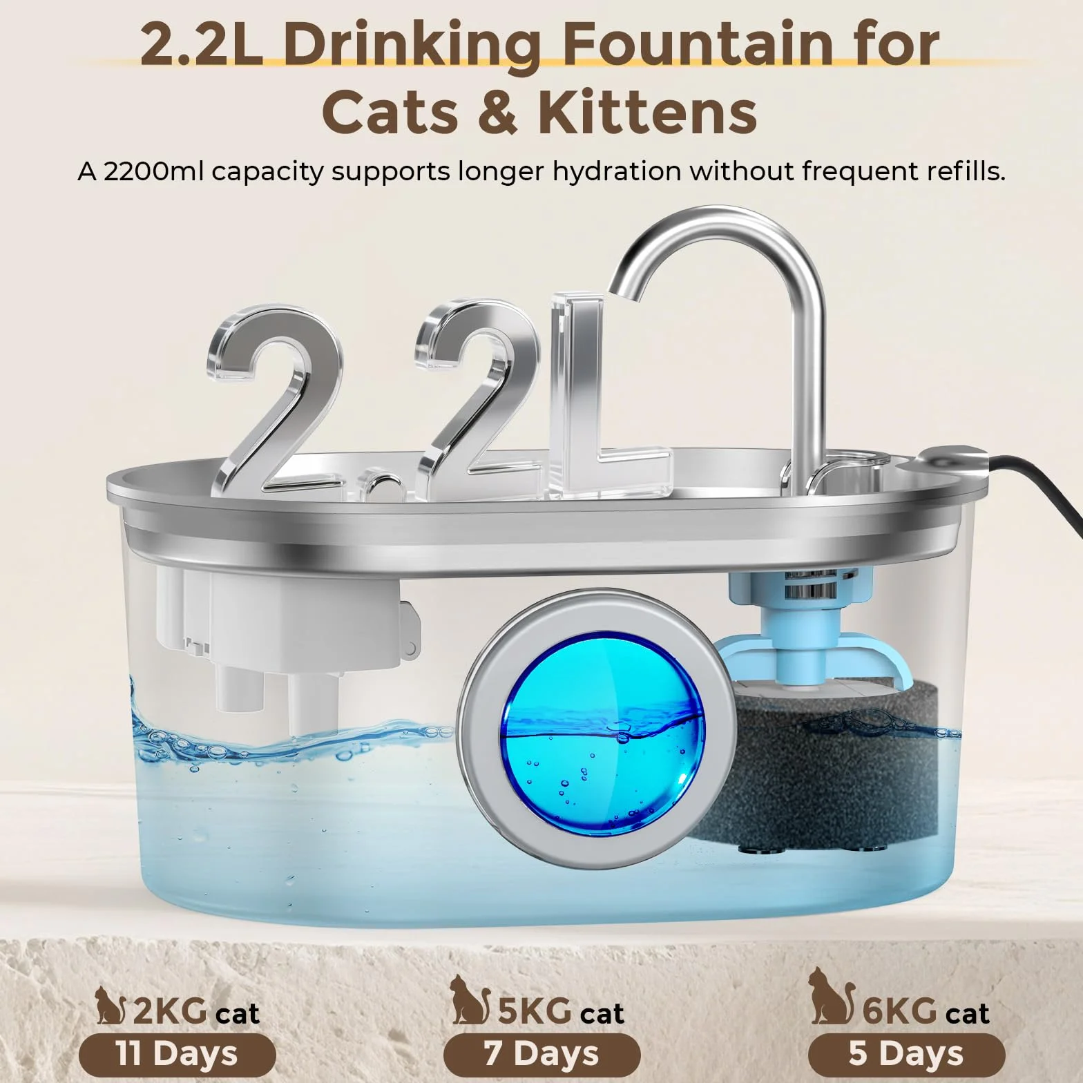 Fontaine à Eau pour Chat 2,2L Acier Inoxydable avec Fenêtre de Niveau d'Eau, 4 Filtres Inclus, Design Anti-éclaboussures