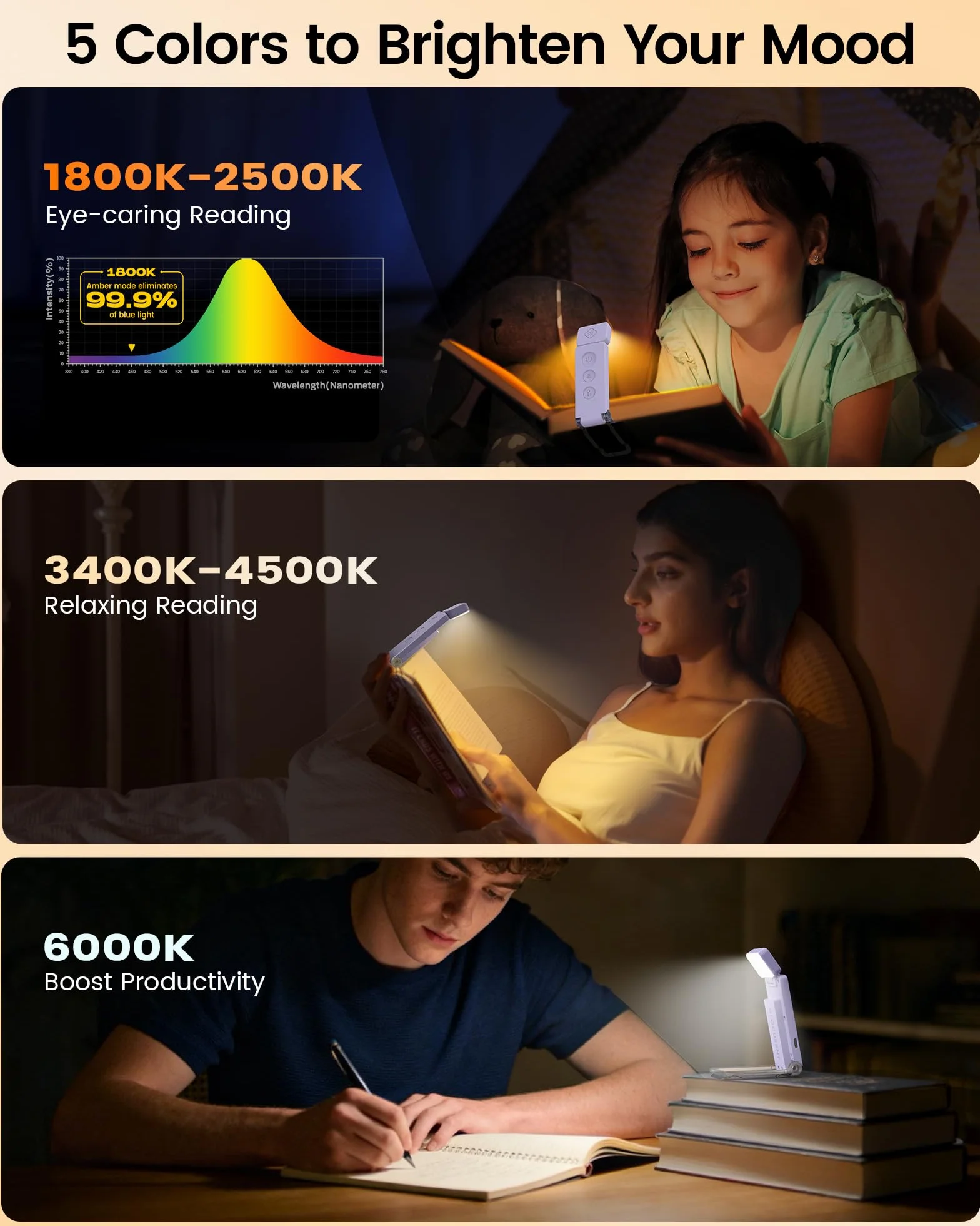 Glocusent Lampe de Lecture avec Pince, 100h Autonomie, 5 Niveaux & Couleurs, 12 LEDs Anti-Éblouissement