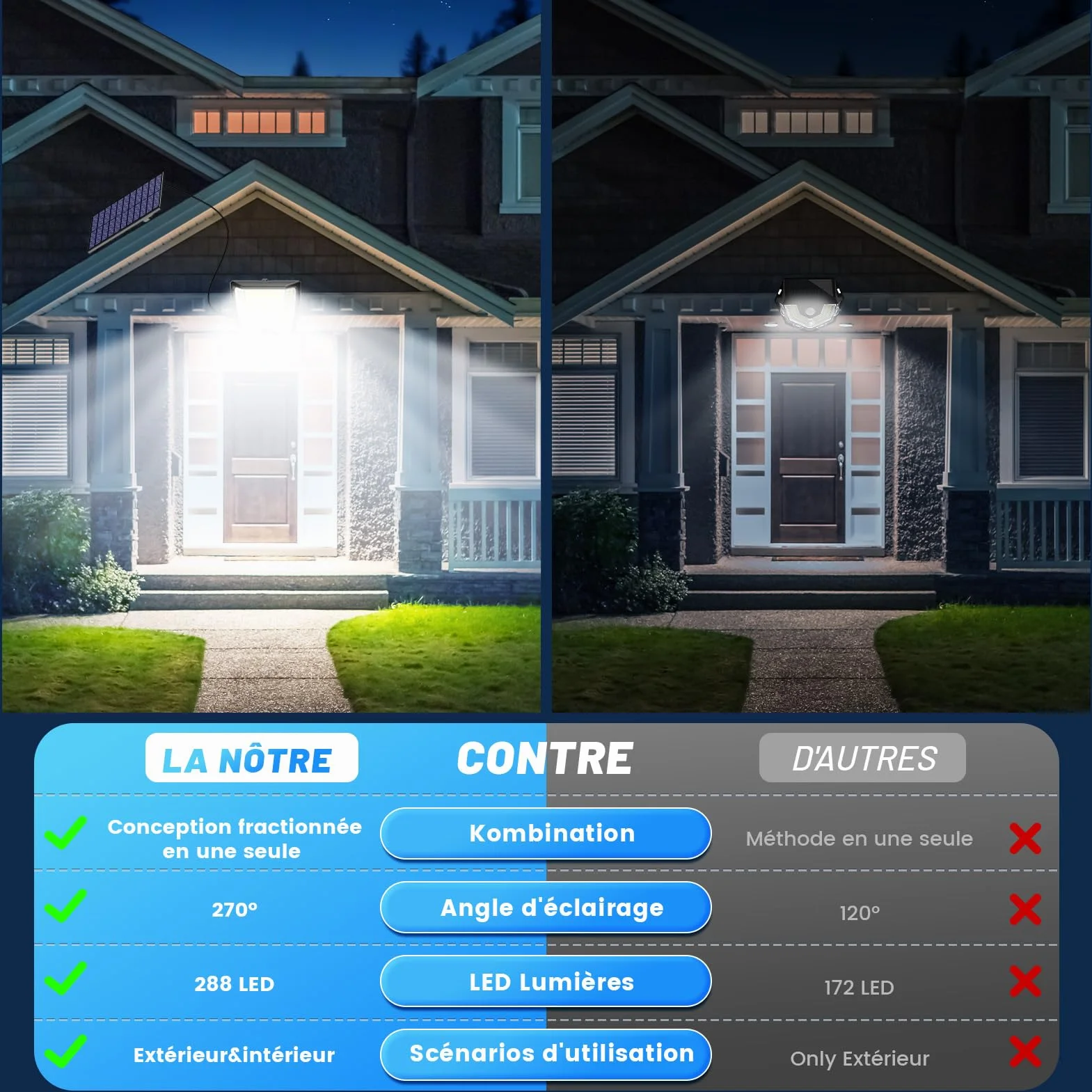 Solaire Extérieur Mouvement Détecteur Lampe 288 LED IP65 Étanche avec Câble 5M