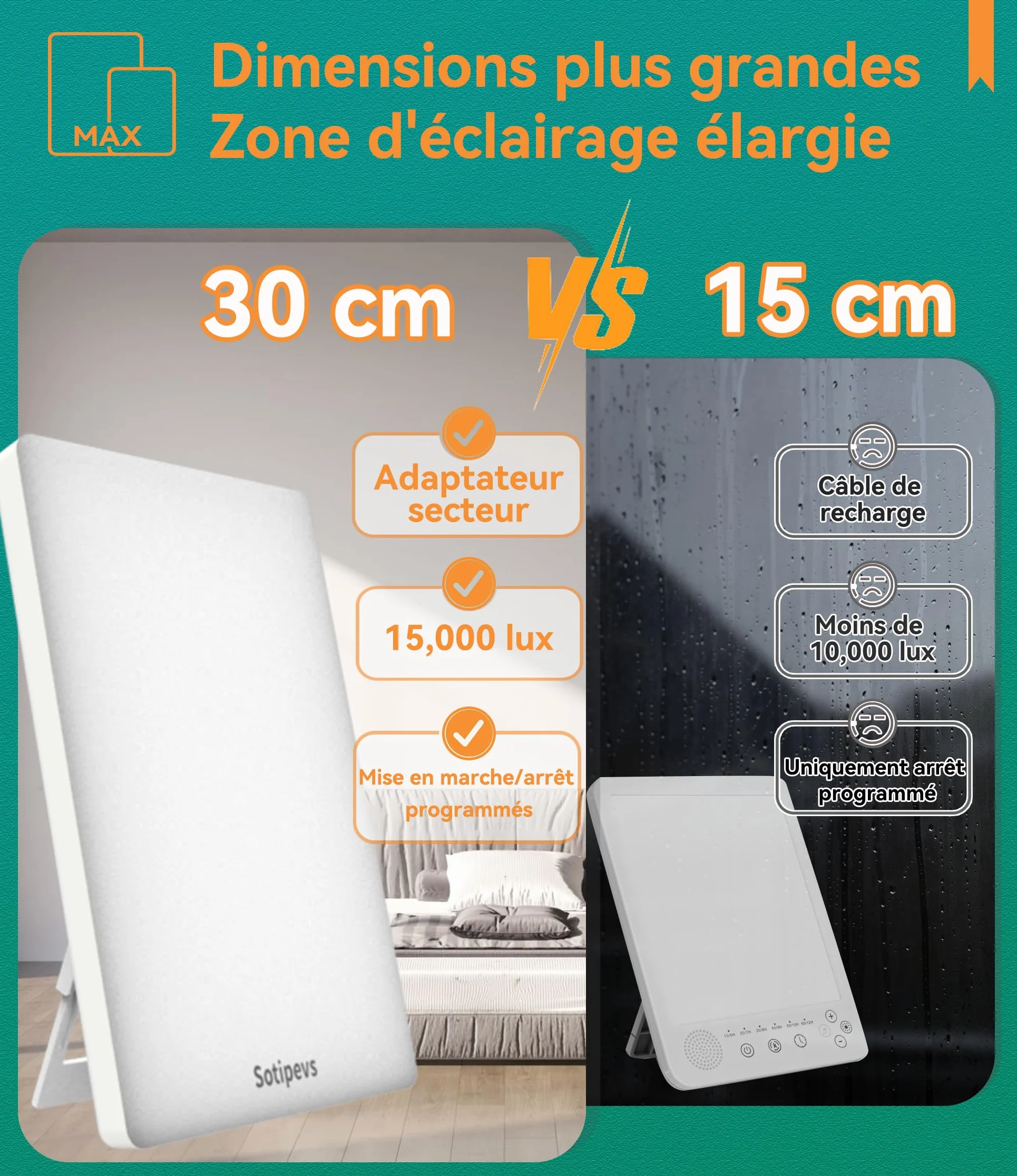 Lampe de Luminothérapie 15000 Lux, 30cm, 3 Températures de Couleur, 5 Niveaux de Luminosité