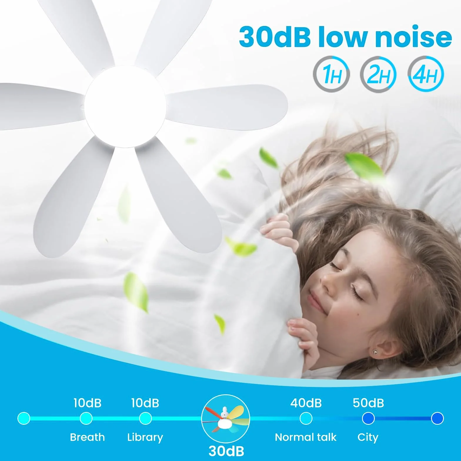 VHV Ventilateur de Plafond avec Lumière LED Dimmable 40W E27, 6 Pales, 3 Vitesses, Silencieux, Blanc