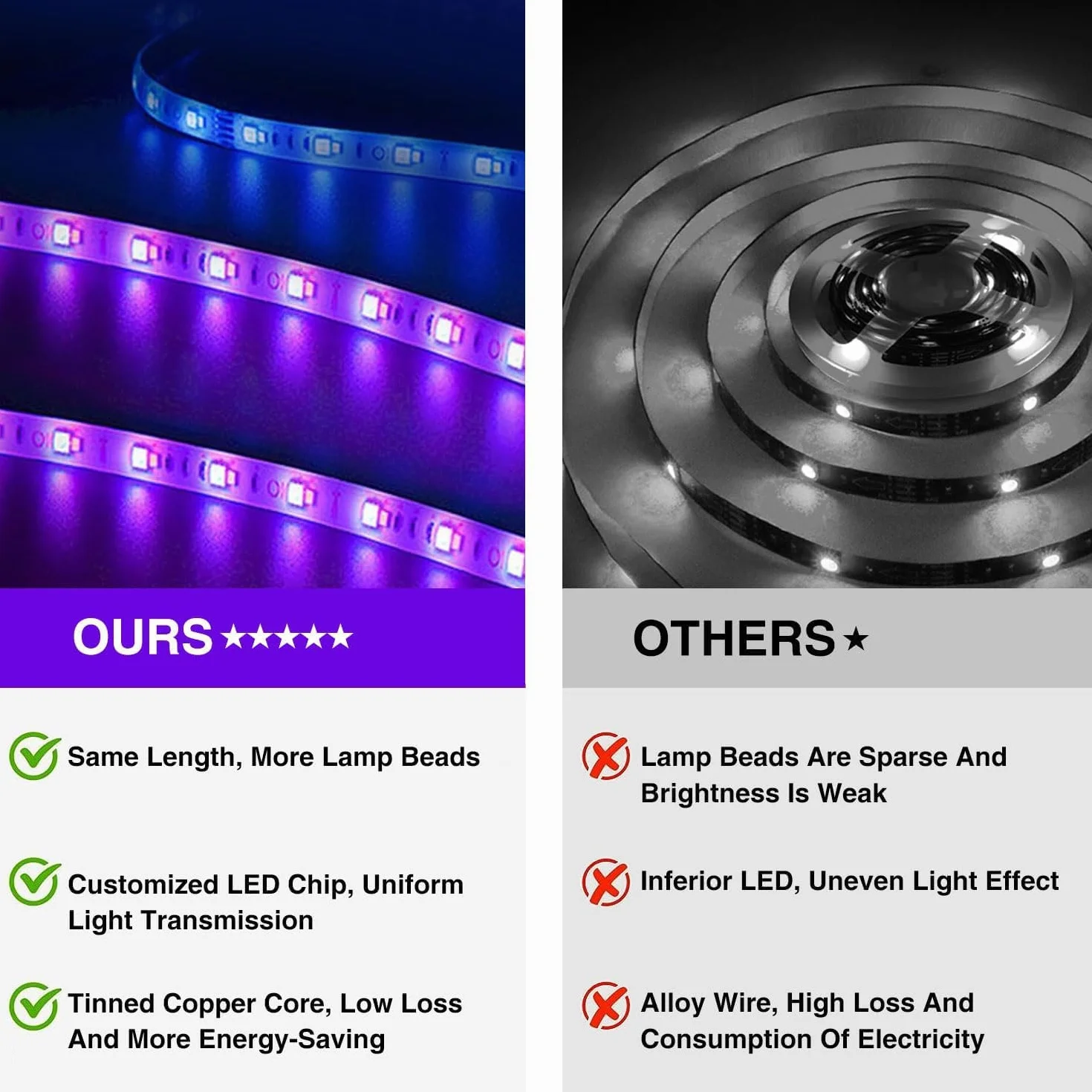 Ruban LED 2M 5050 RGB Multicolore Flexible avec Télécommande, Synchronisé Musique