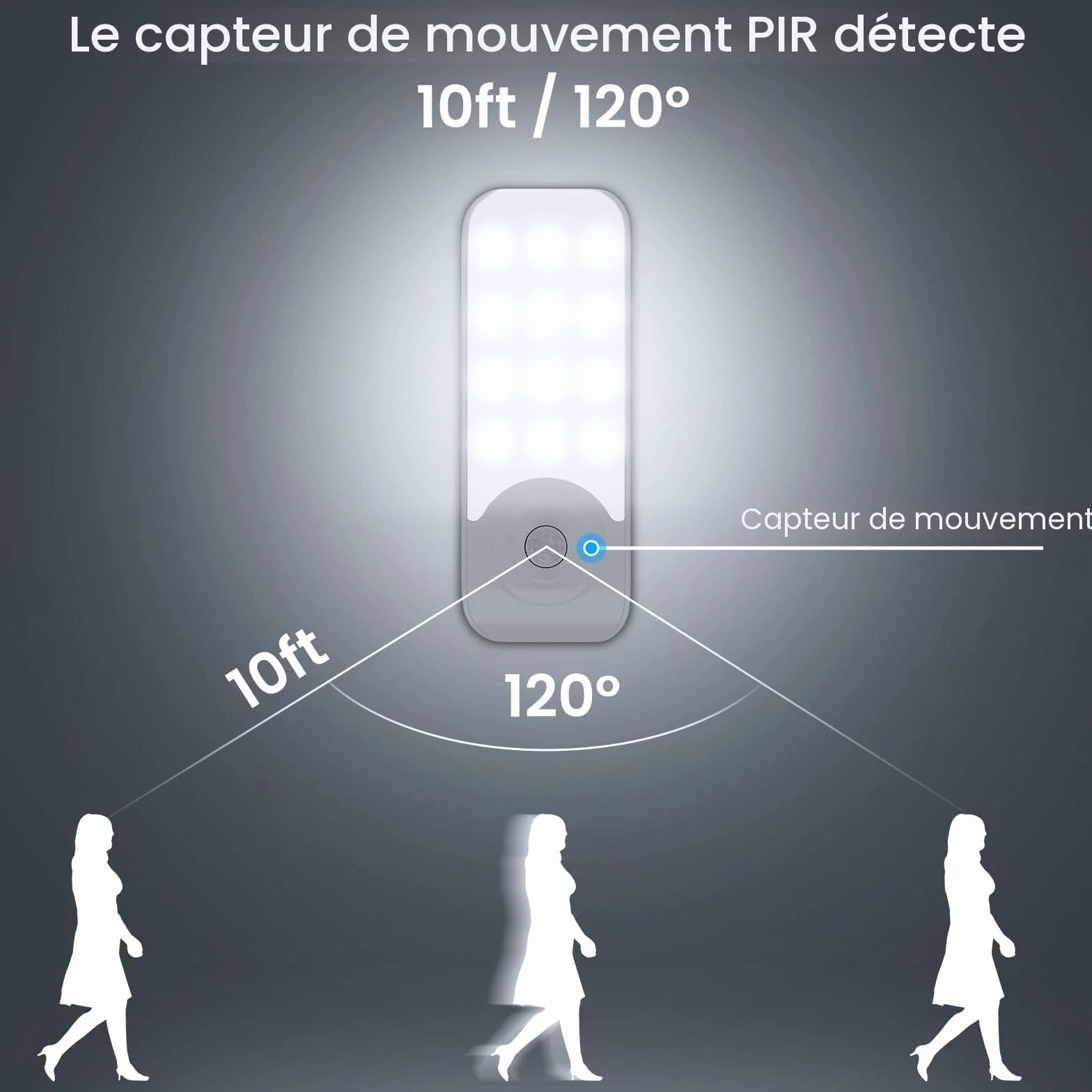 Veilleuse LED Rechargeable 2 Pièces Automatique Détecteur de Mouvement Lumière Murale Magnétique Portable 12 LED 3 Modes
