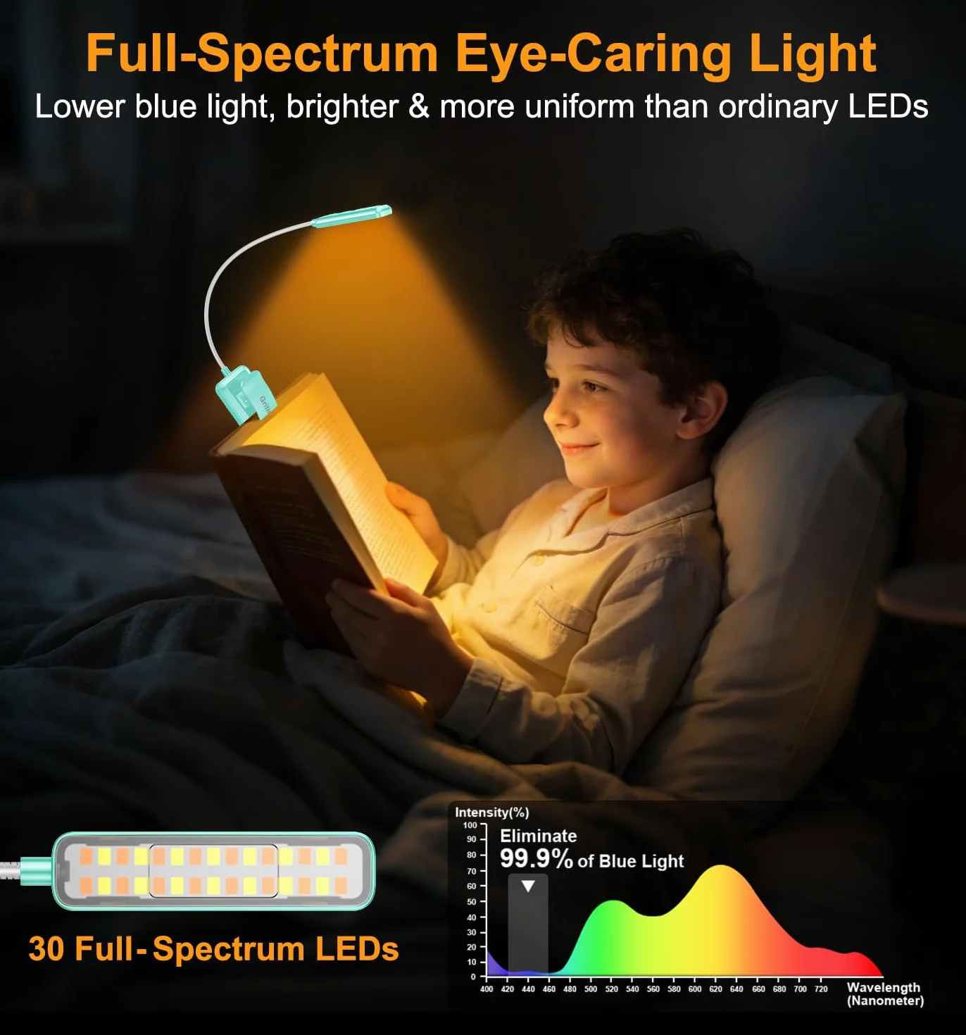 Gritin Gén.2 Lampe de Lecture 30 LED Spectre Complet Liseuse Clip 1500mAh Rechargeable