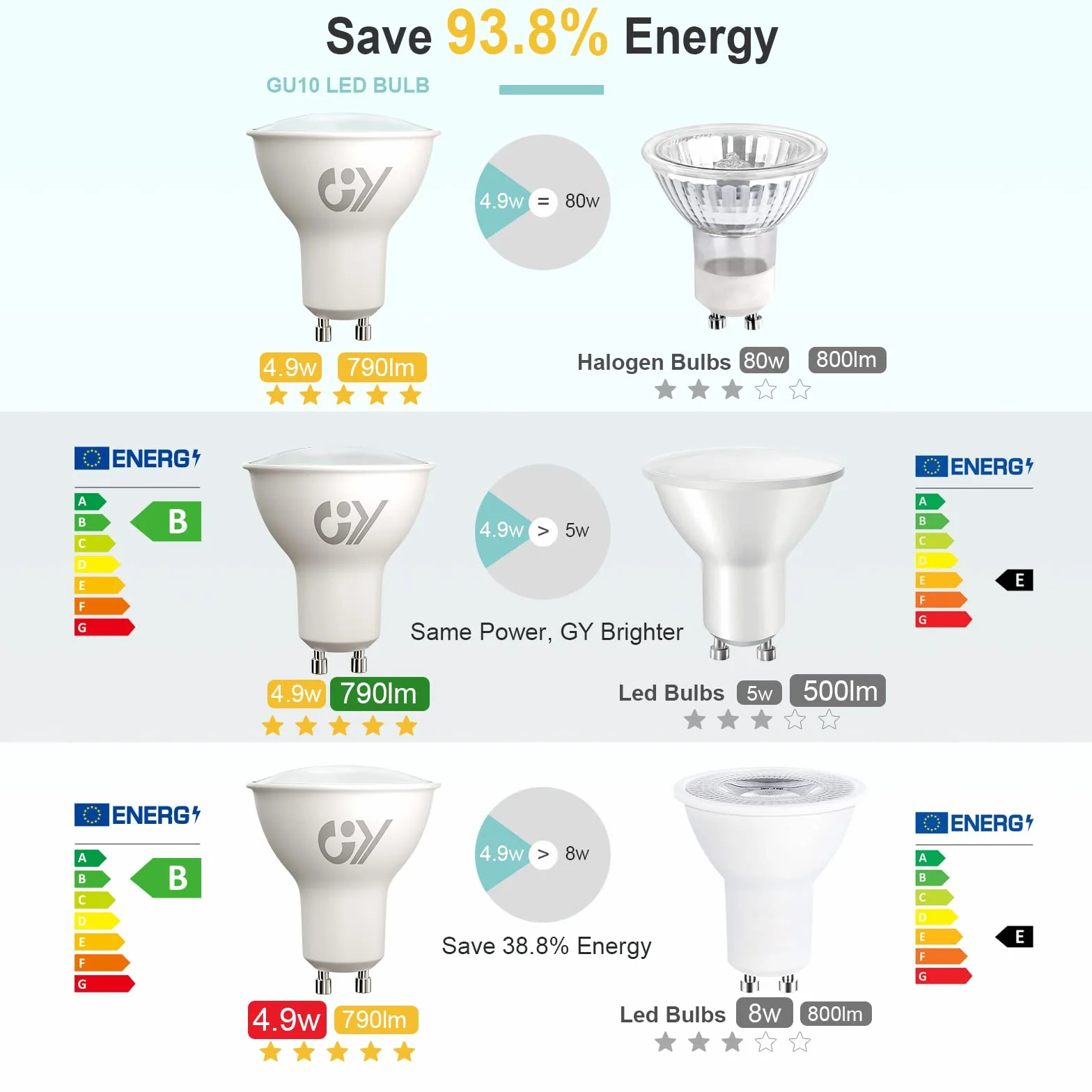 Ampoules LED GU10 4.9W 790LM 4000K Blanc Neutre 120° Non-Dimmable Lot de 10