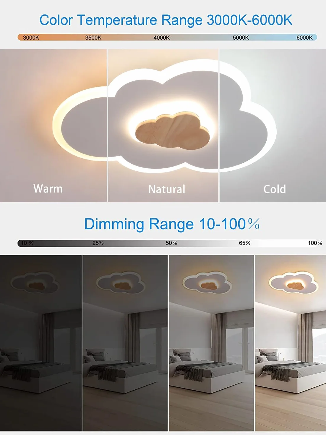Lampe de Plafond LED Nuage 26W Dimmable avec Télécommande 3000K-6000K 500mm Blancs Modernes